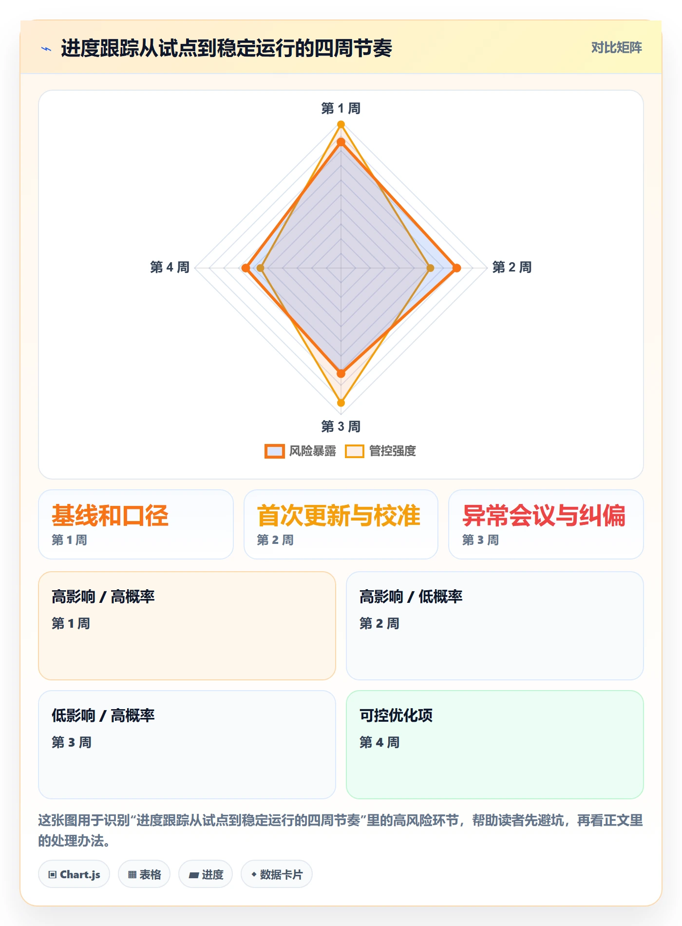 进度日志怎么做?企业管理者数据分析:进度跟踪从0到1
