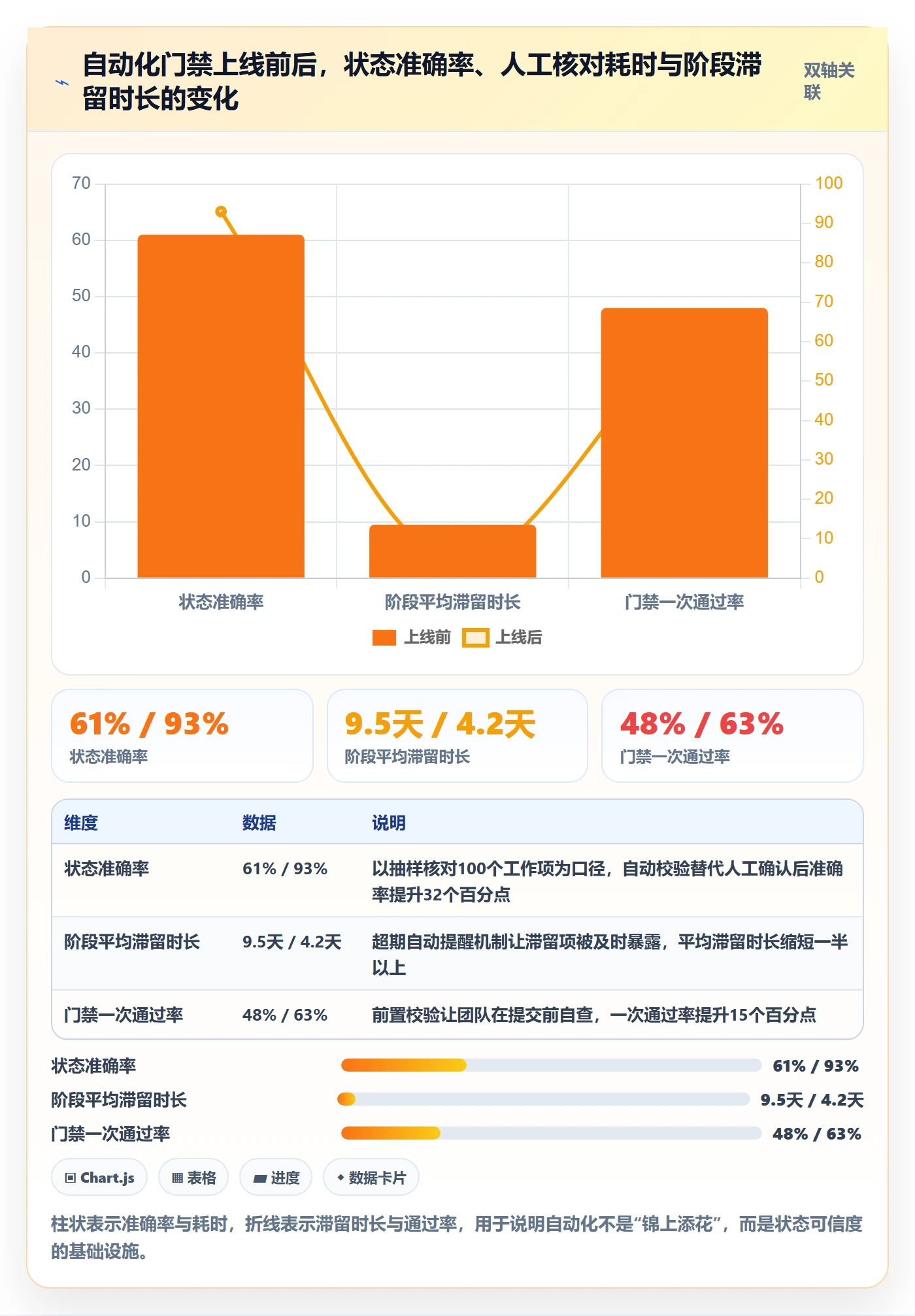 阶段状态管理方法大全：管理层项目阶段最佳实践落地清单
