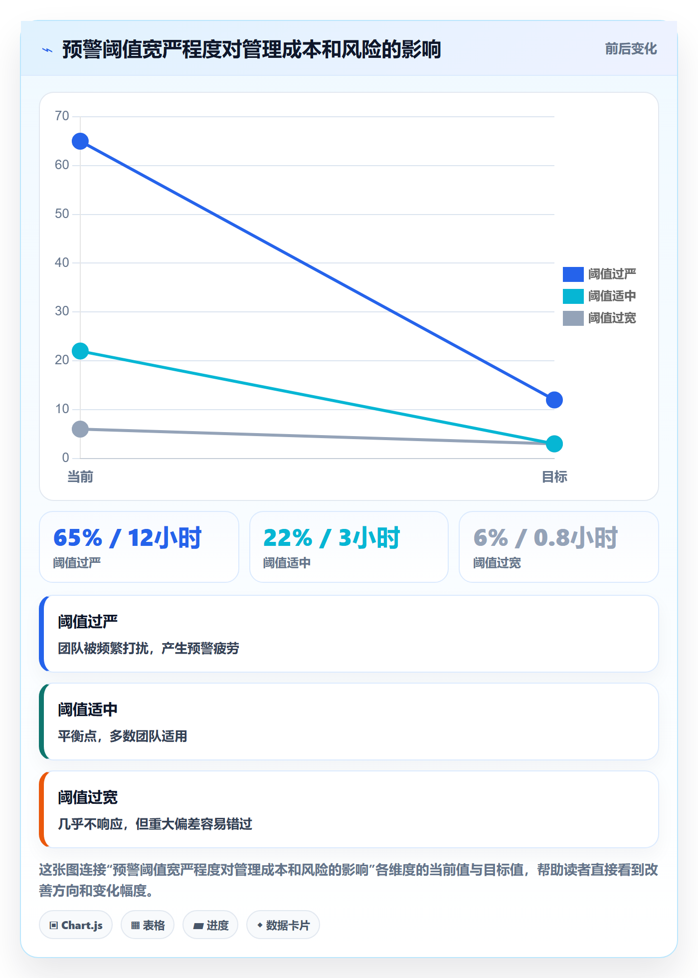进度管理进度更新全流程:产品经理流程优化与一文讲清