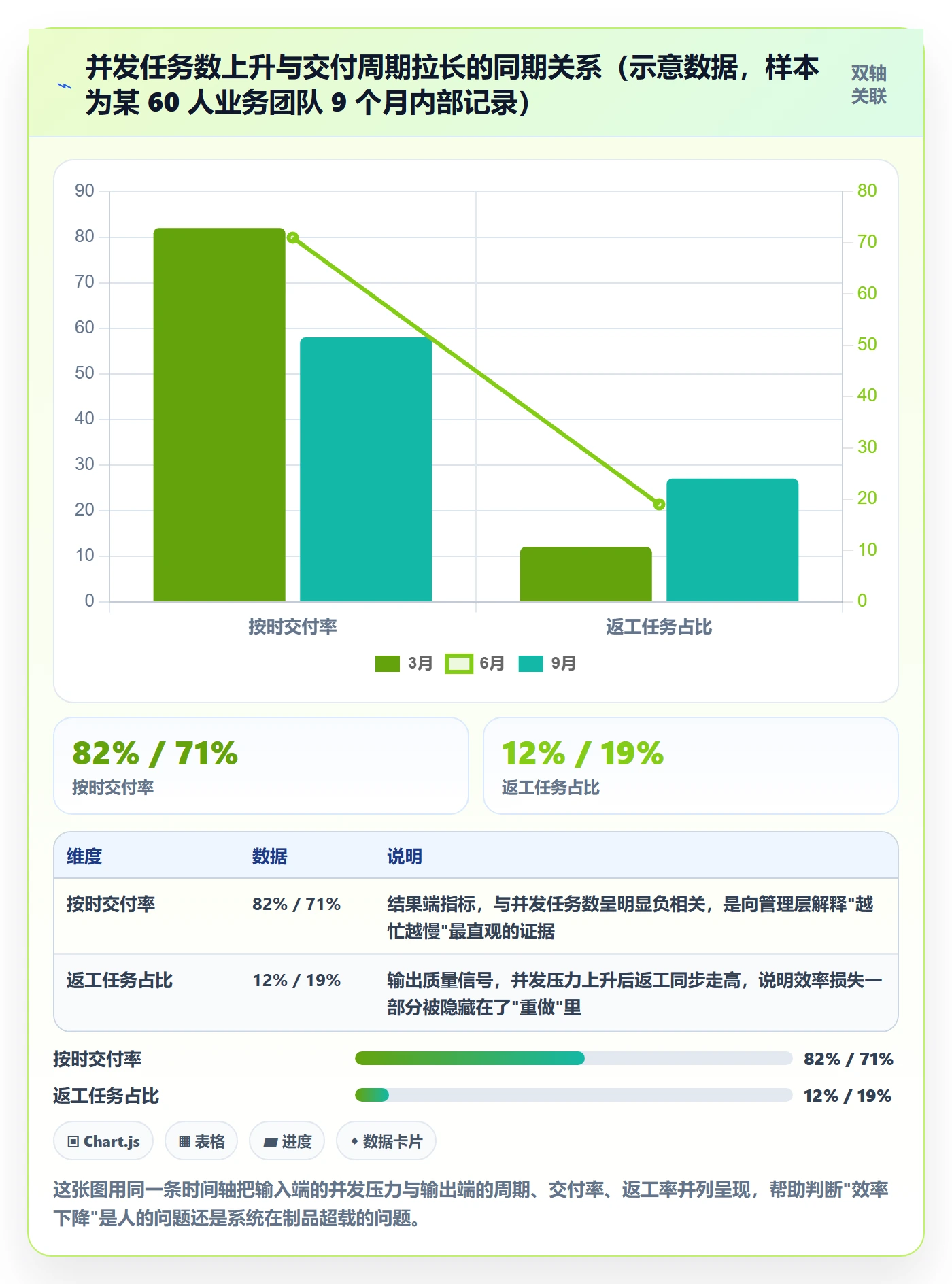 完成实操方法：企业管理者提升任务执行效率的数据分析方法与模板