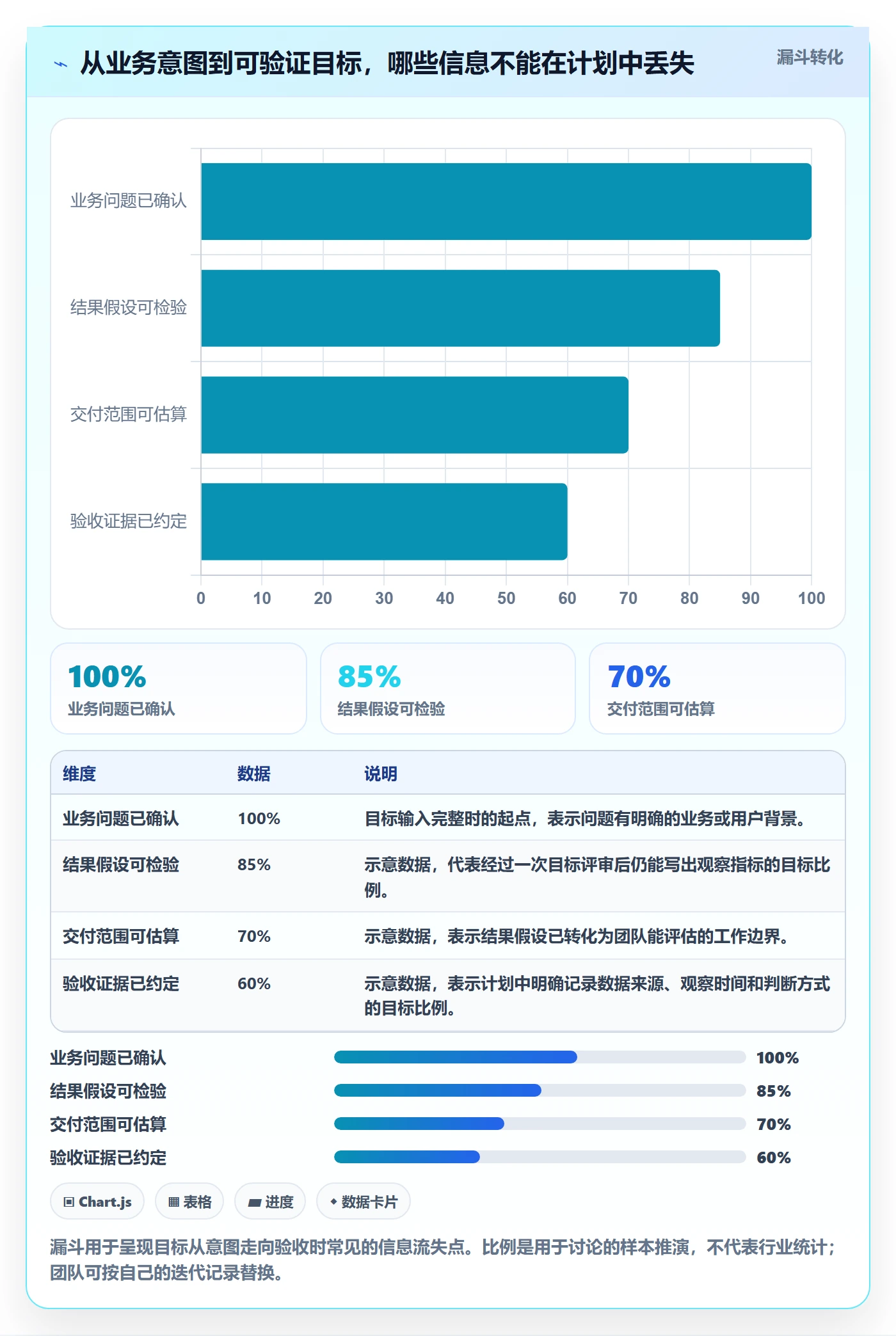 迭代管理如何做好迭代目标？项目经理协同管理与操作步骤