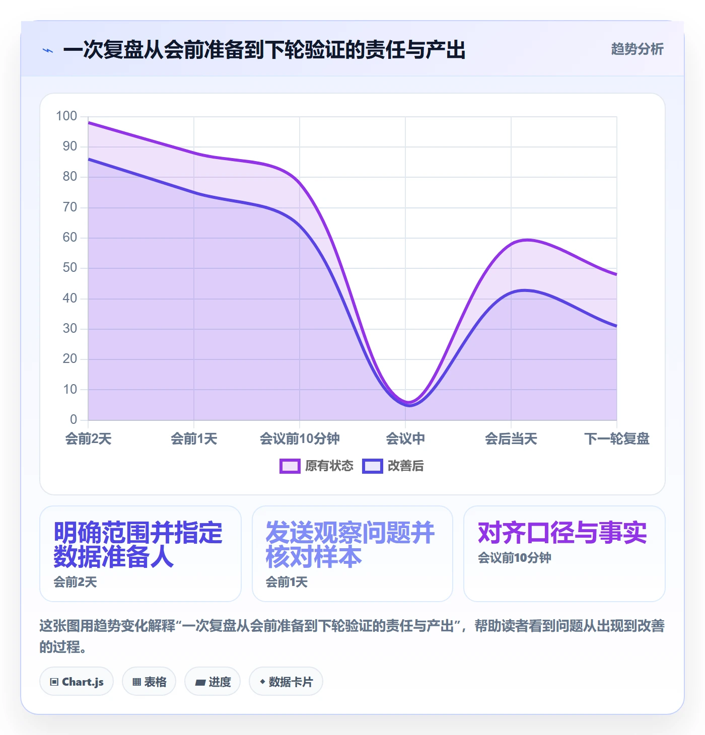迭代管理如何做好迭代复盘?研发团队协同管理与操作步骤
