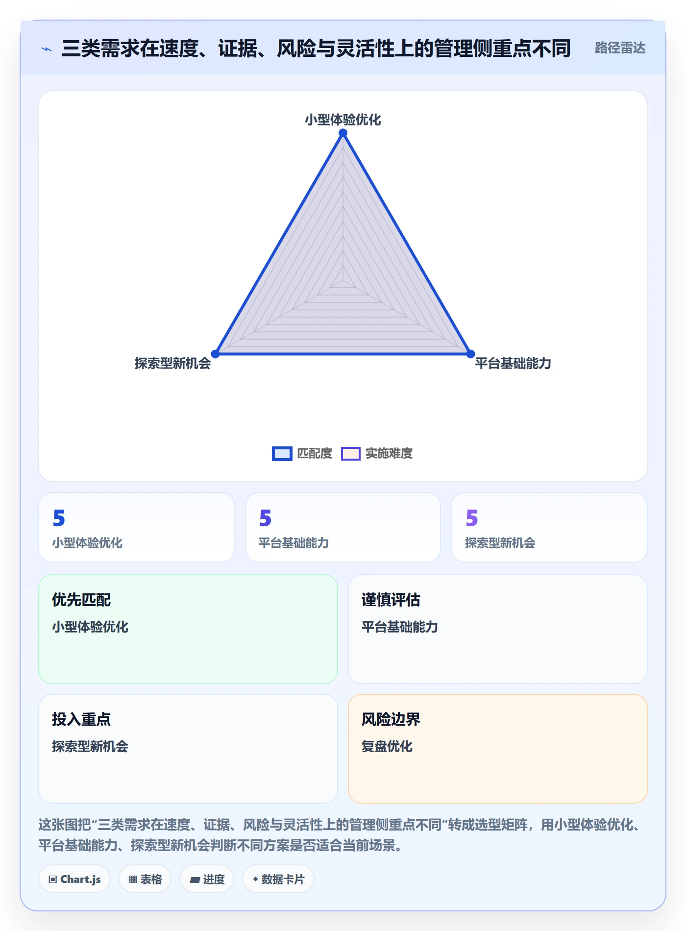 Feature落地方案:PMO开展产品需求的效率提升案例解析