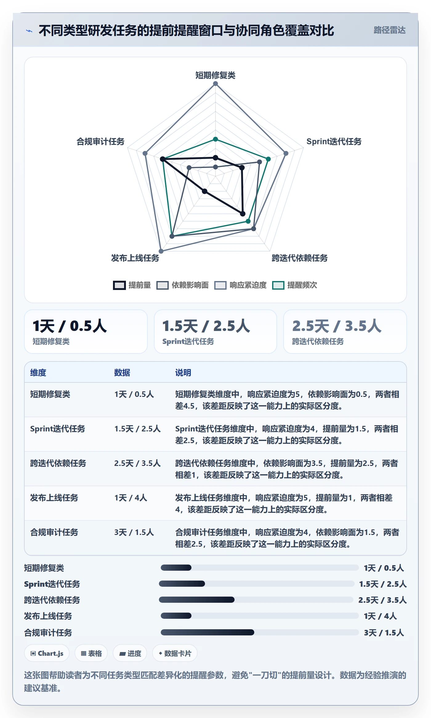任务提醒提前提醒全流程:研发团队协同管理与一文讲清