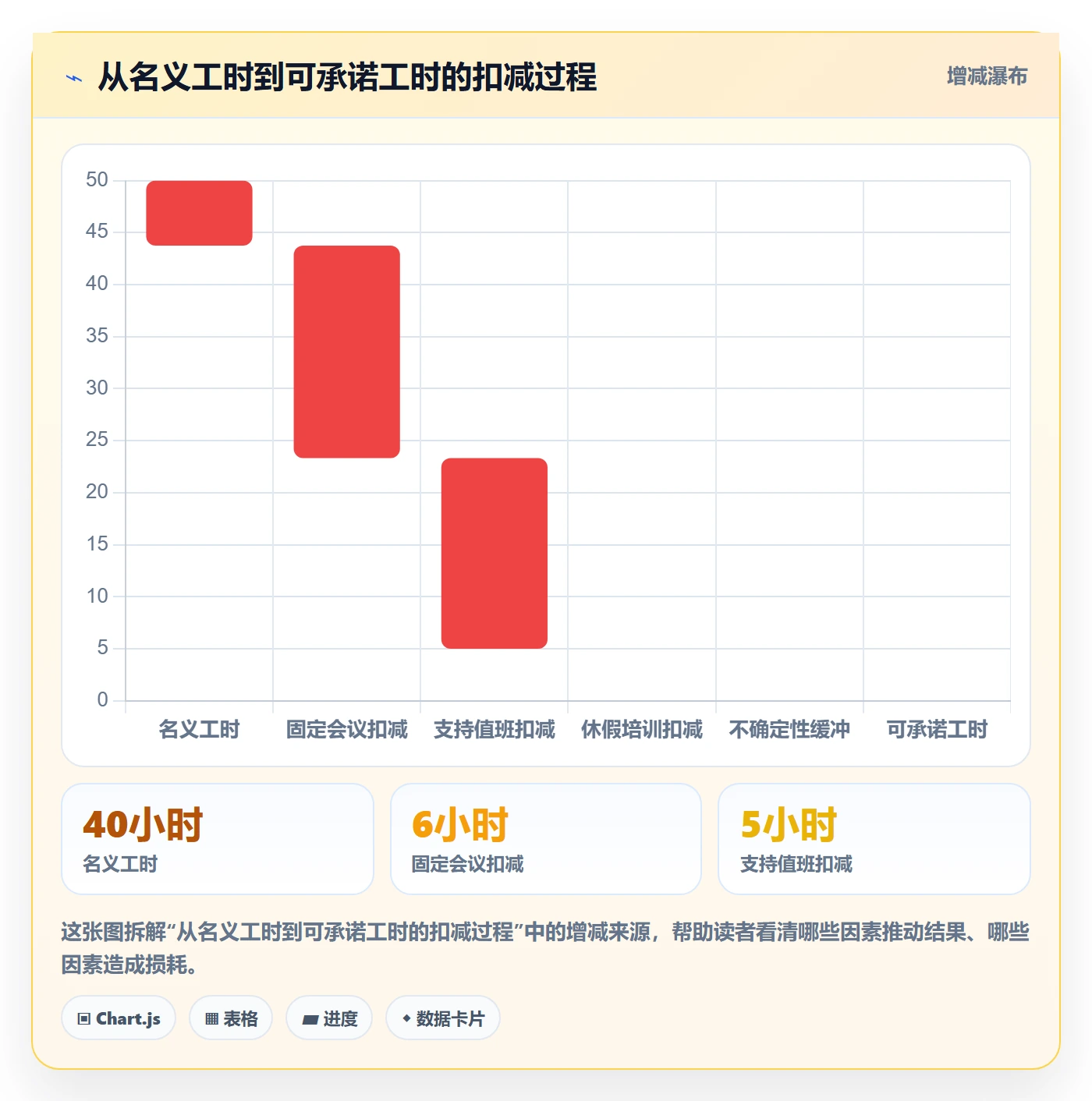 资源负载产能教程：PMO流程优化，避坑指南