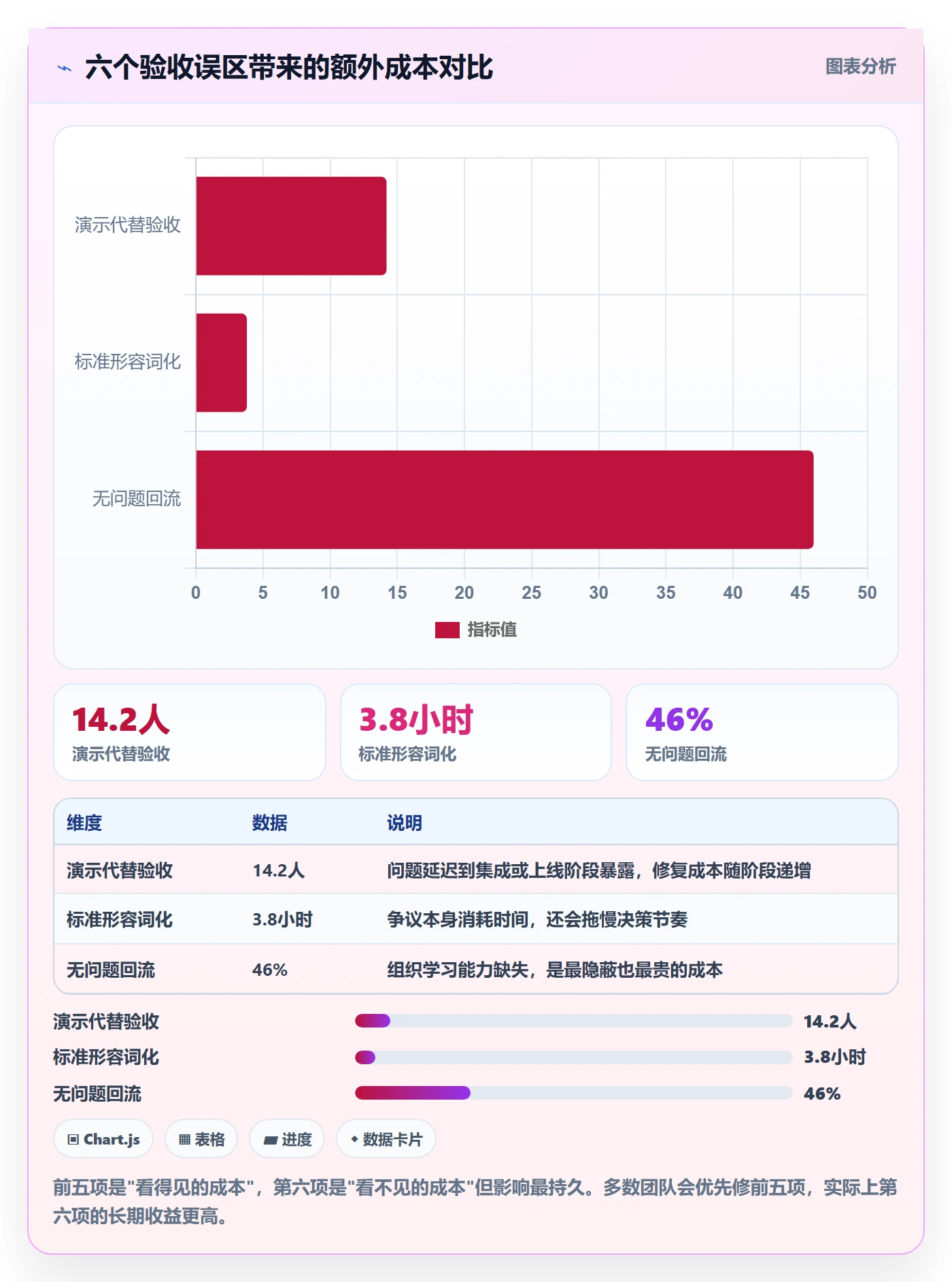 里程碑节点验收教程:项目成员效率提升,避坑指南