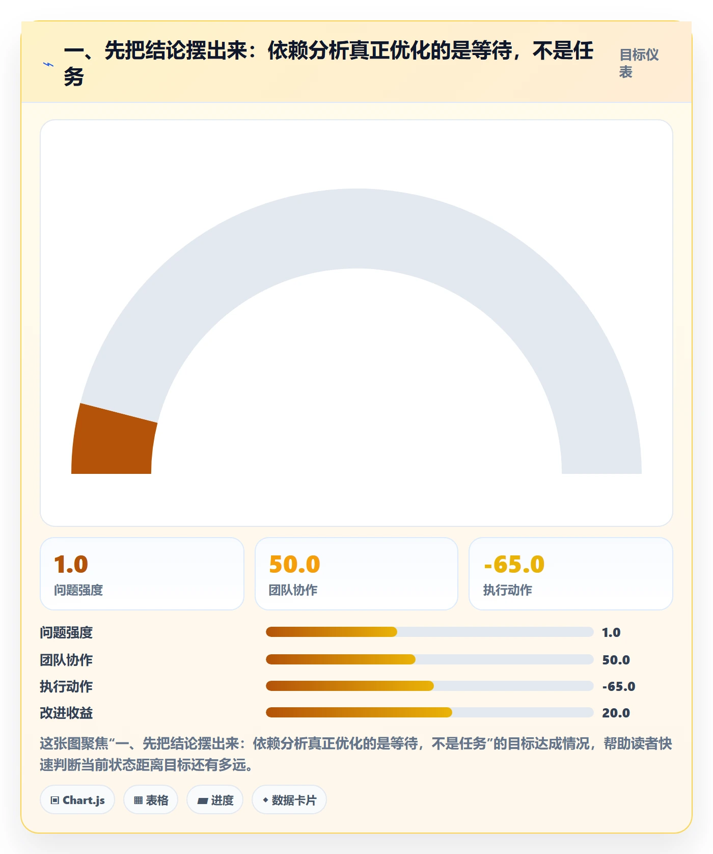 SS最佳实践：研发团队任务依赖数据分析，常见问题