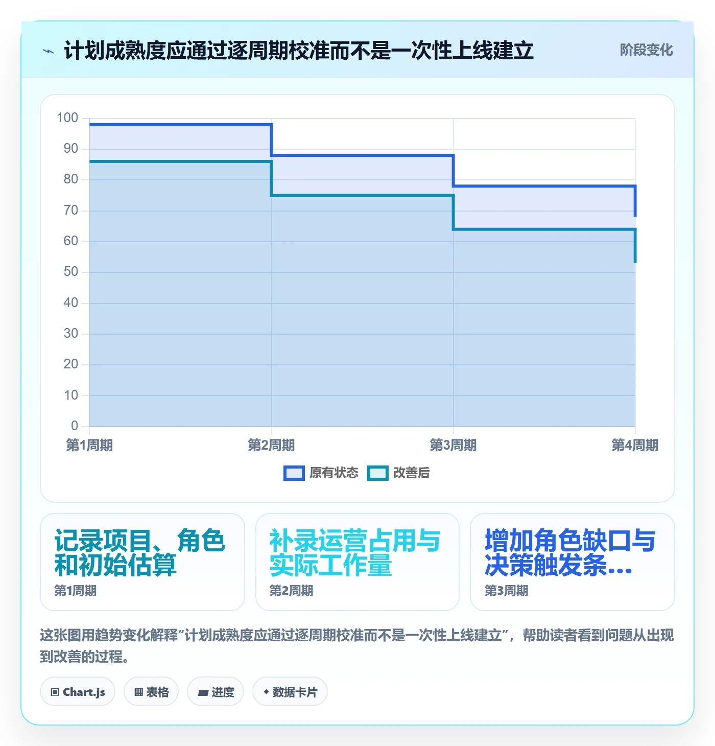 人员投入怎么做?企业管理者实操方法:人力资源计划从0到1