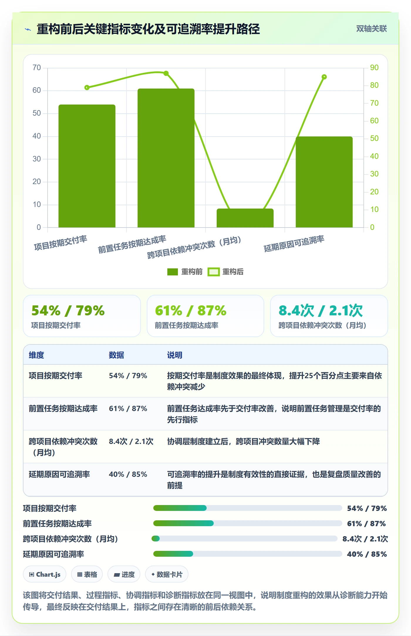 任务依赖如何做好前置任务?PMO制度设计与操作步骤
