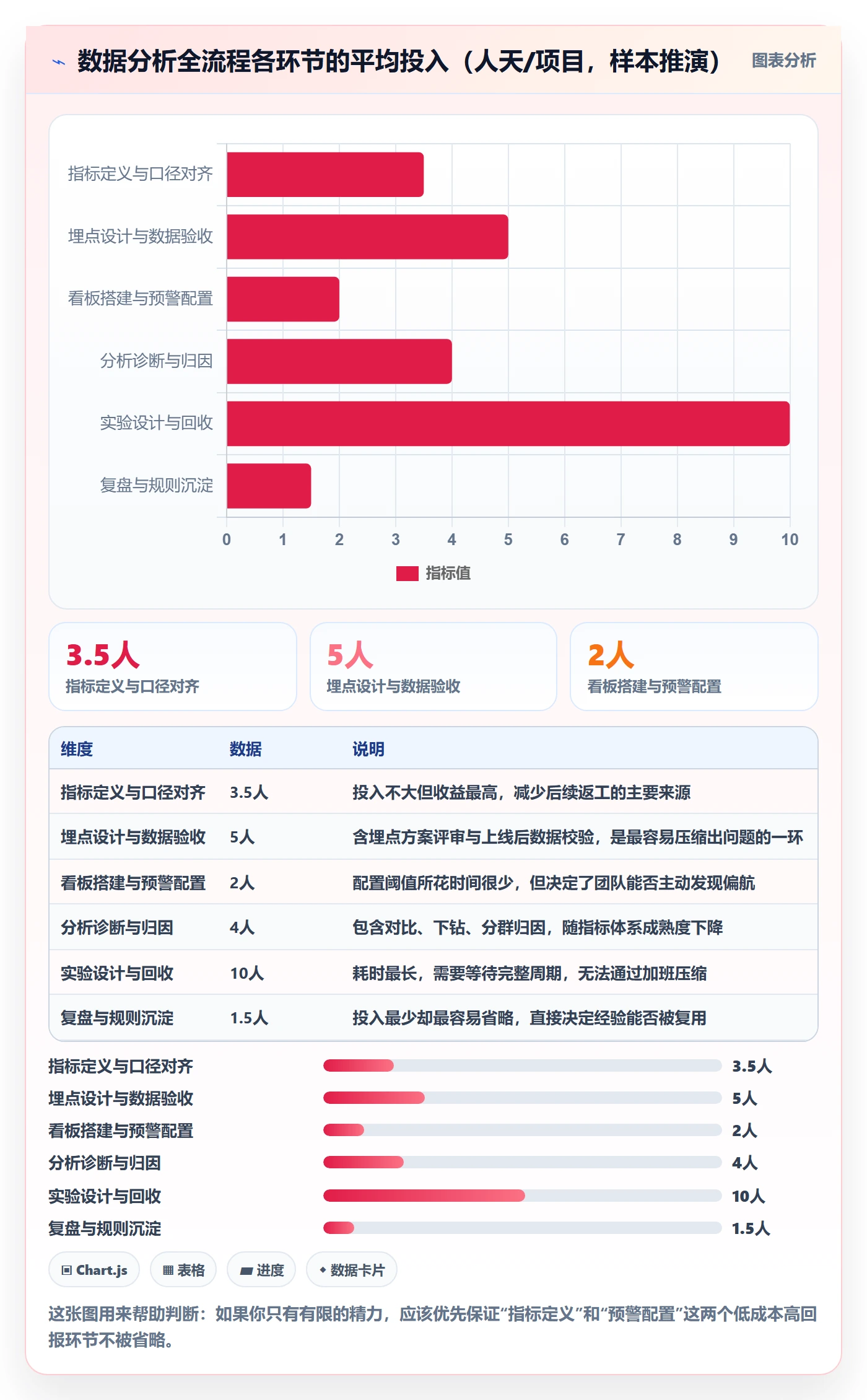 目标拆解管理指南:产品经理如何做好项目目标,数据分析全流程