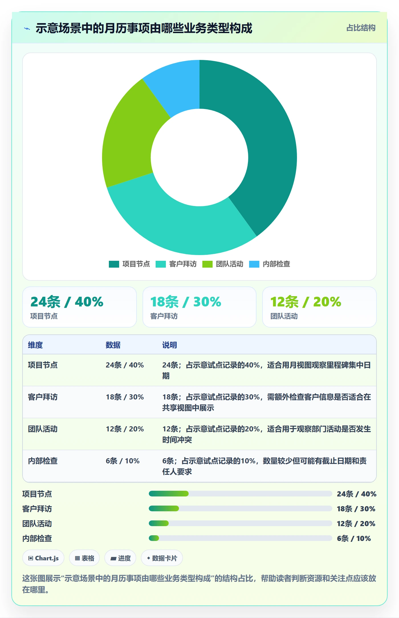 日历视图月视图教程：企业管理者落地方案，避坑指南