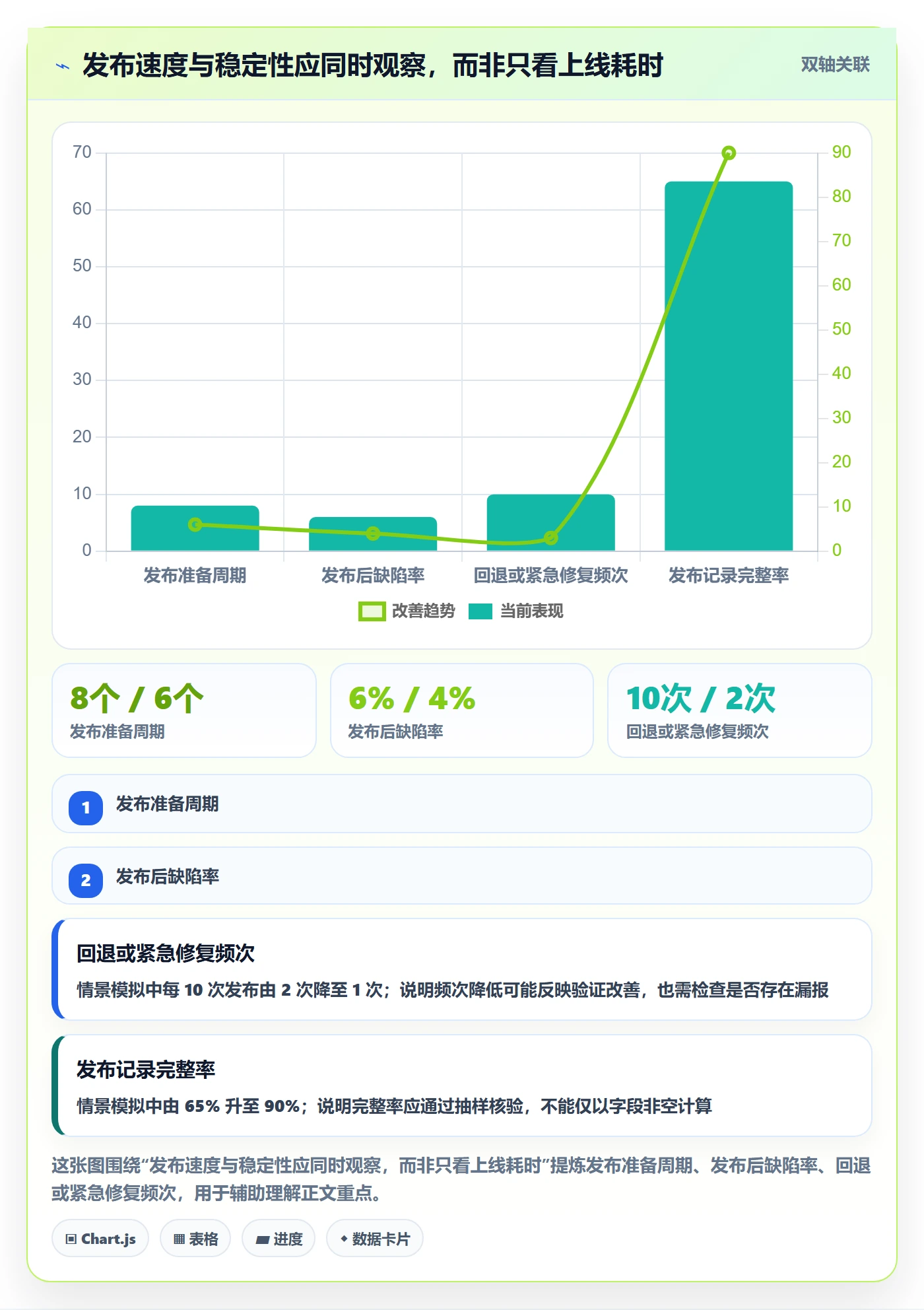 版本管理如何做好发布记录？跨部门团队最佳实践与操作步骤