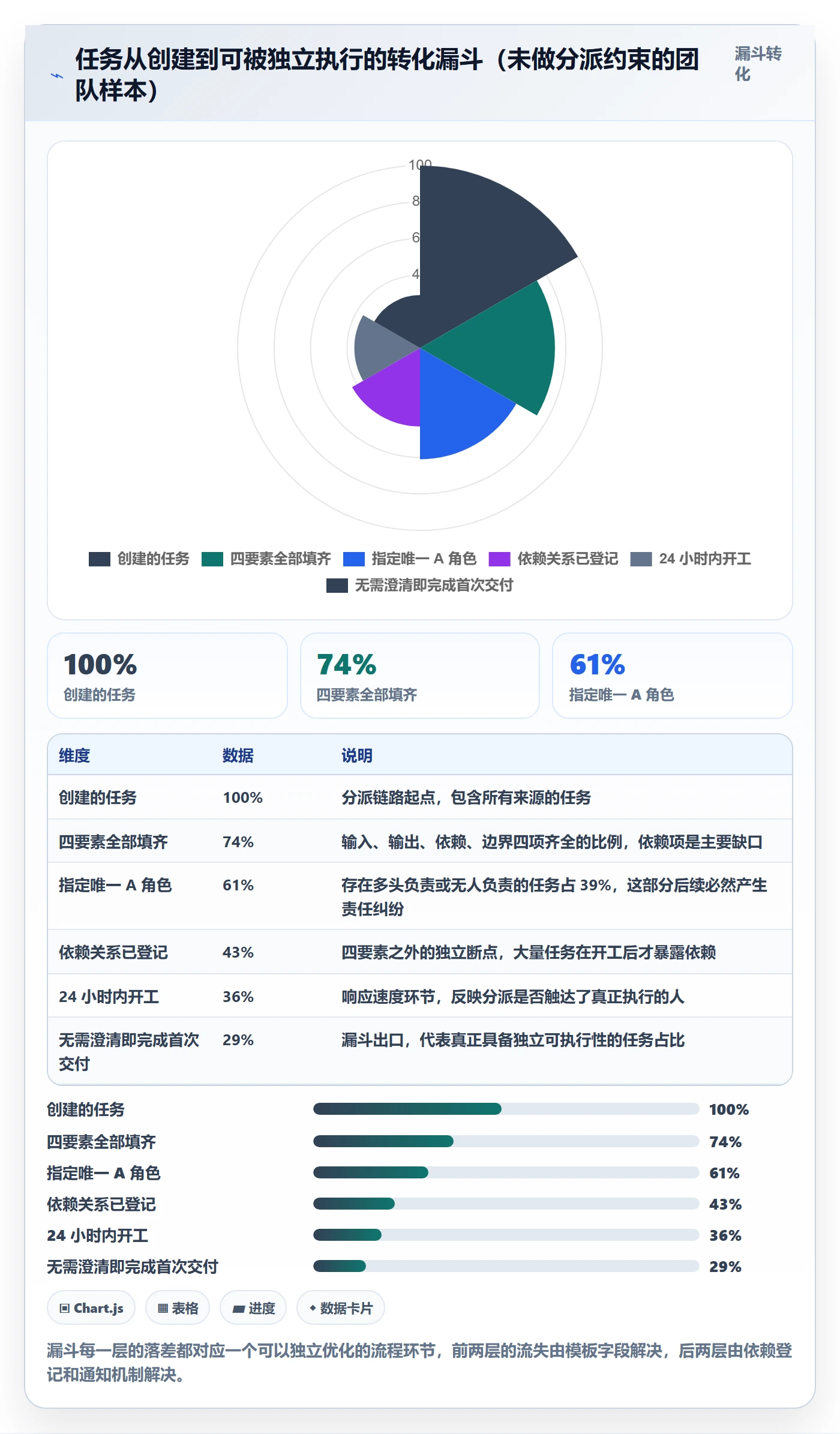 多人任务流程与规范：项目经理任务分派最佳实践关键指标