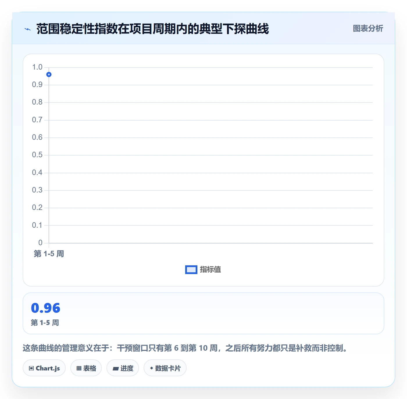 项目范围如何做好范围定义?PMO数据分析与操作步骤