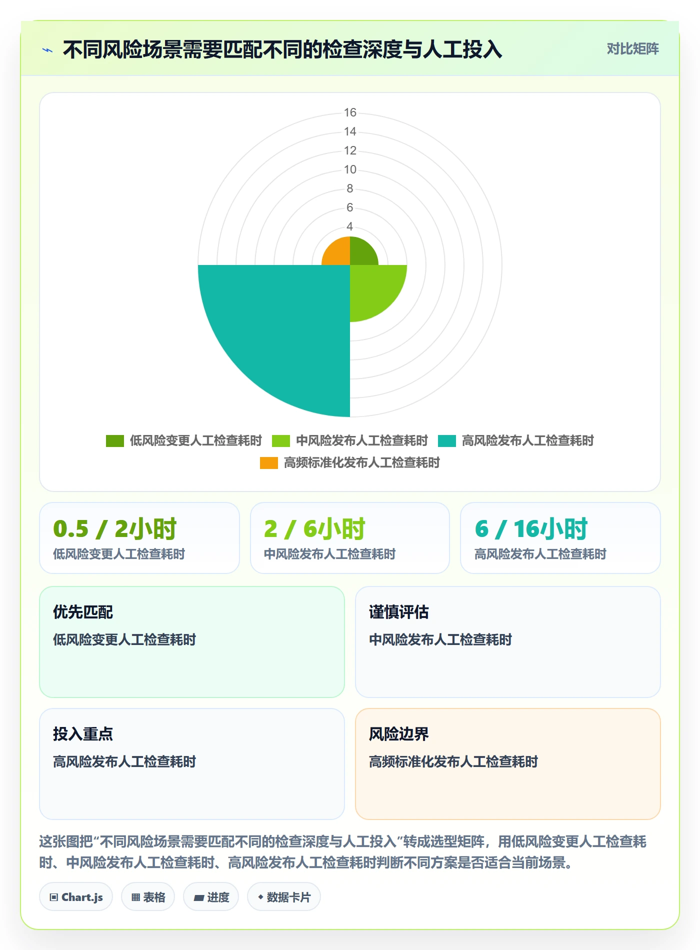 发布管理如何做好发布检查?项目经理效率提升与操作步骤