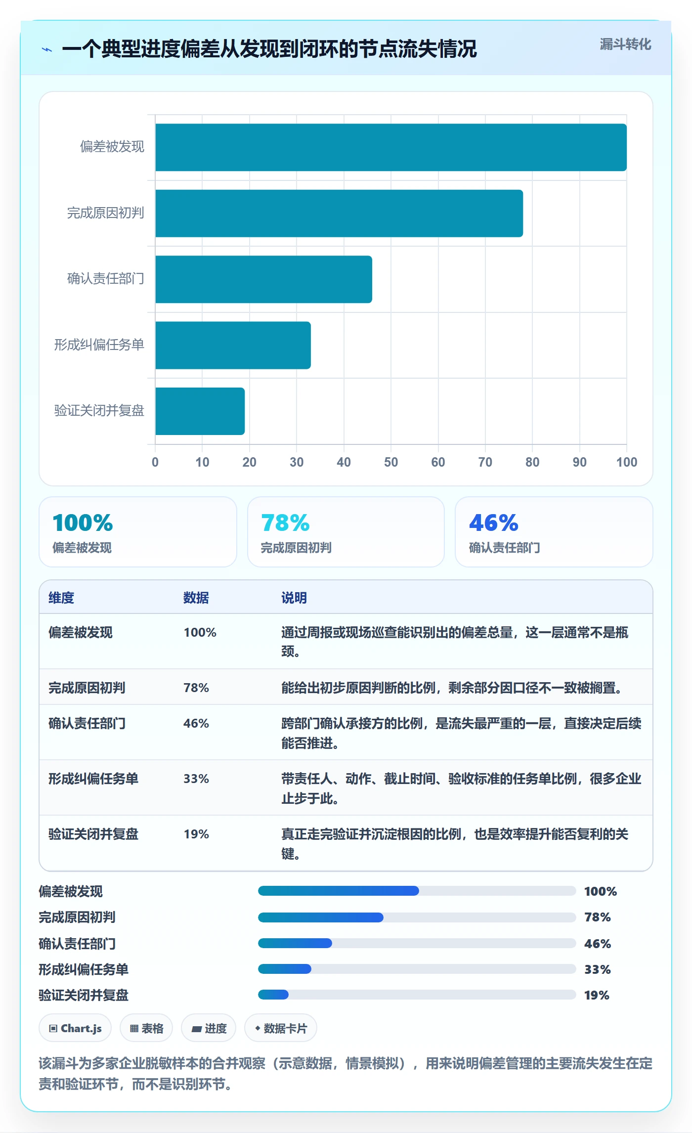 进度偏差落地方案:跨部门团队开展进度管理的效率提升案例解析