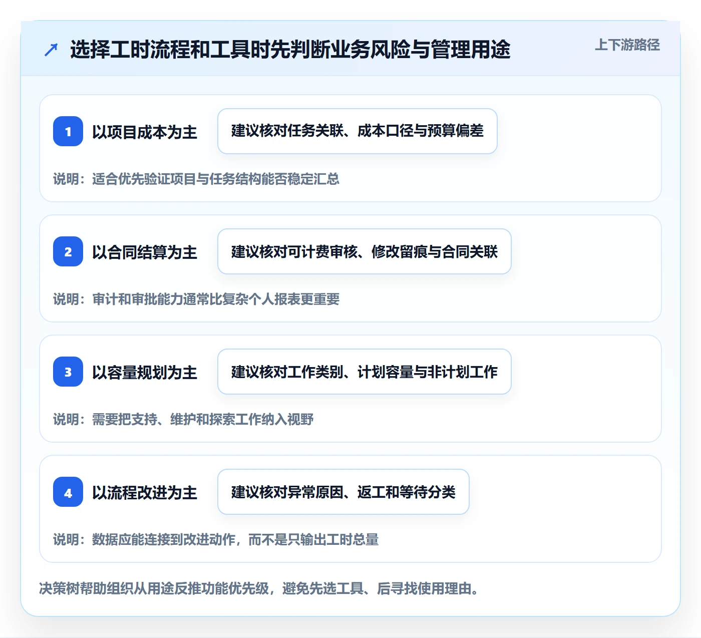 工时表Timesheet教程:管理层流程优化,避坑指南