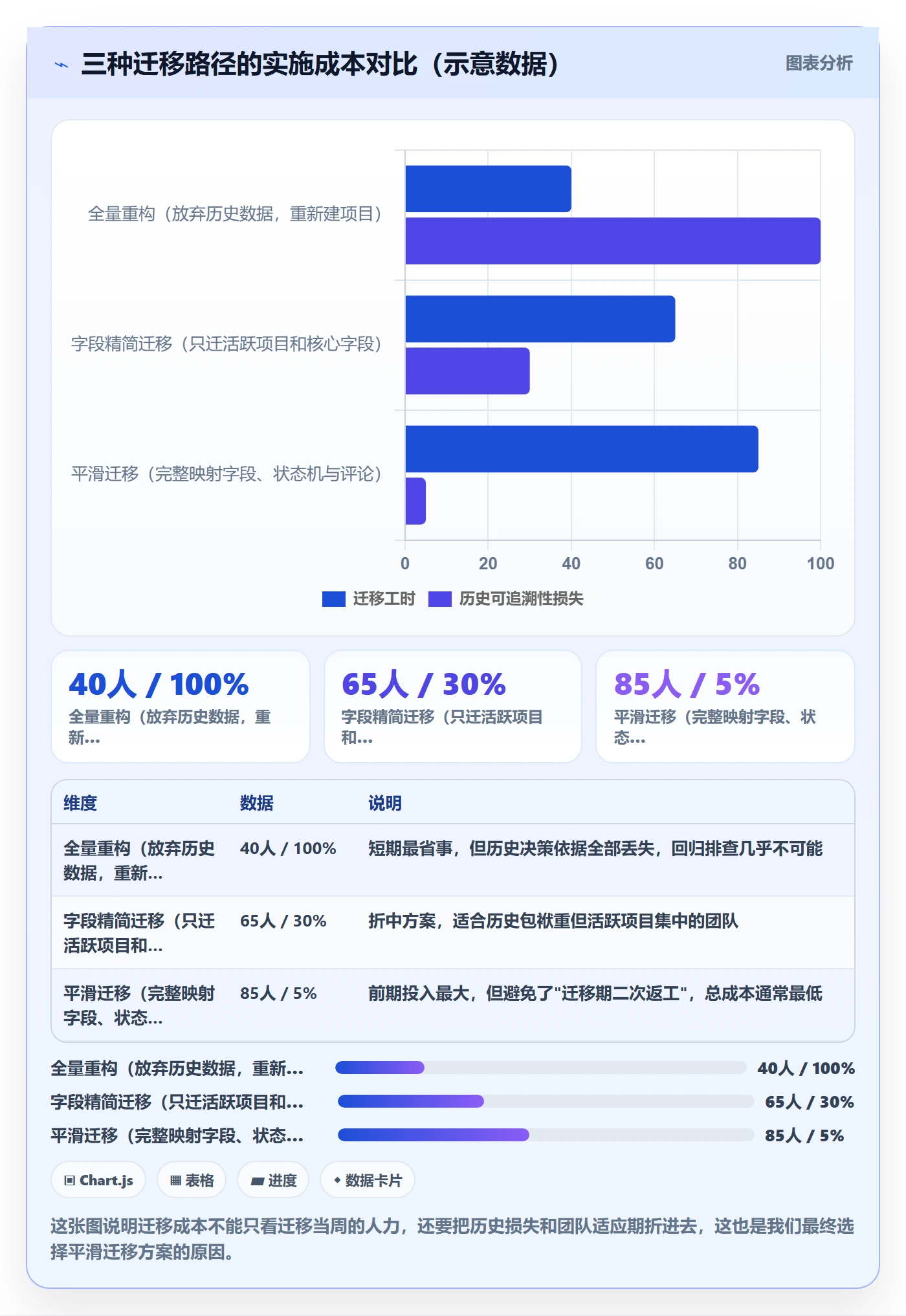 执行人怎么做?跨部门团队效率提升:任务管理从0到1