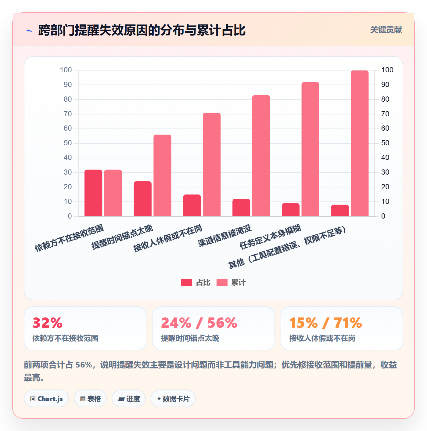 提前提醒怎么做?跨部门团队最佳实践:任务提醒从0到1
