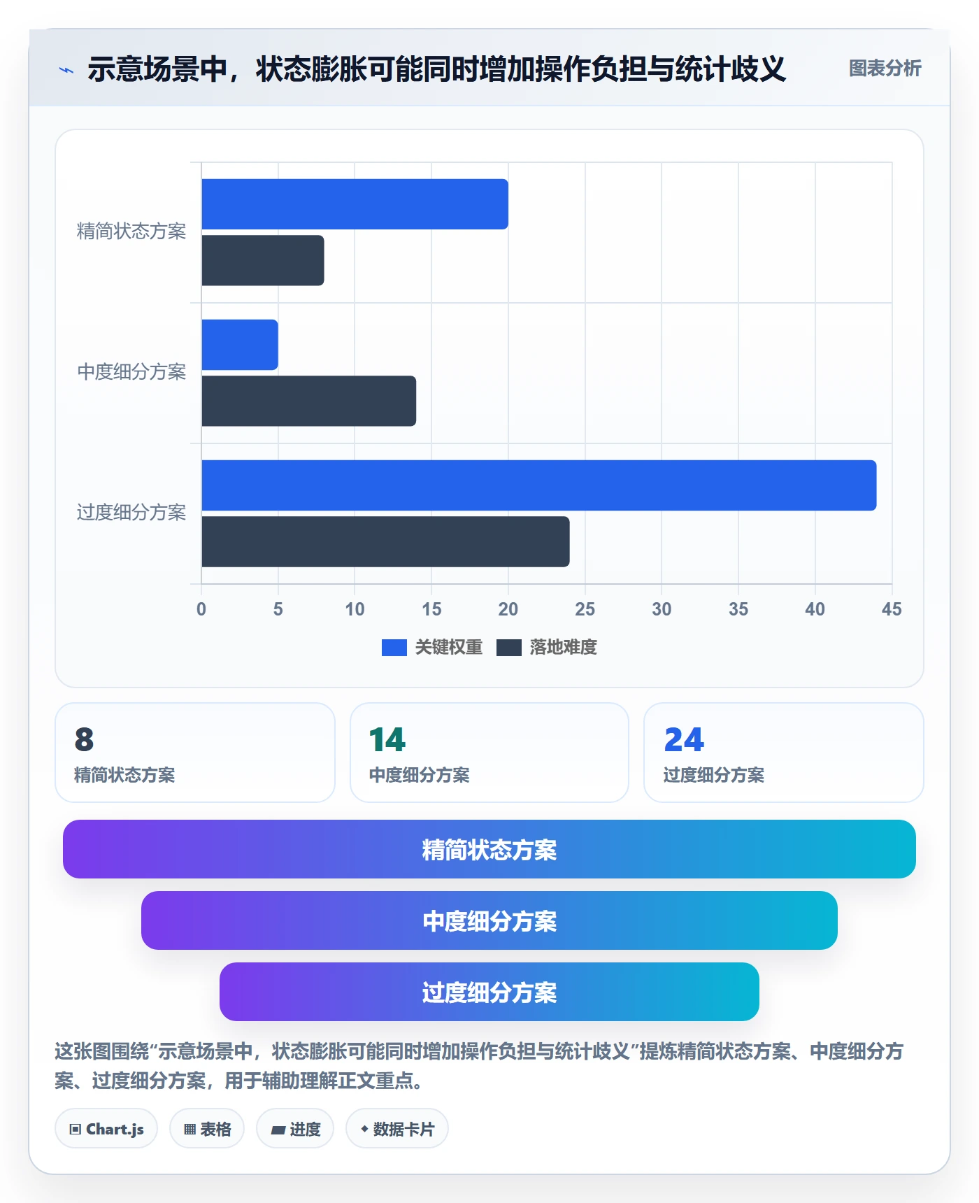 看板自定义状态全流程:企业管理者入门指南与一文讲清