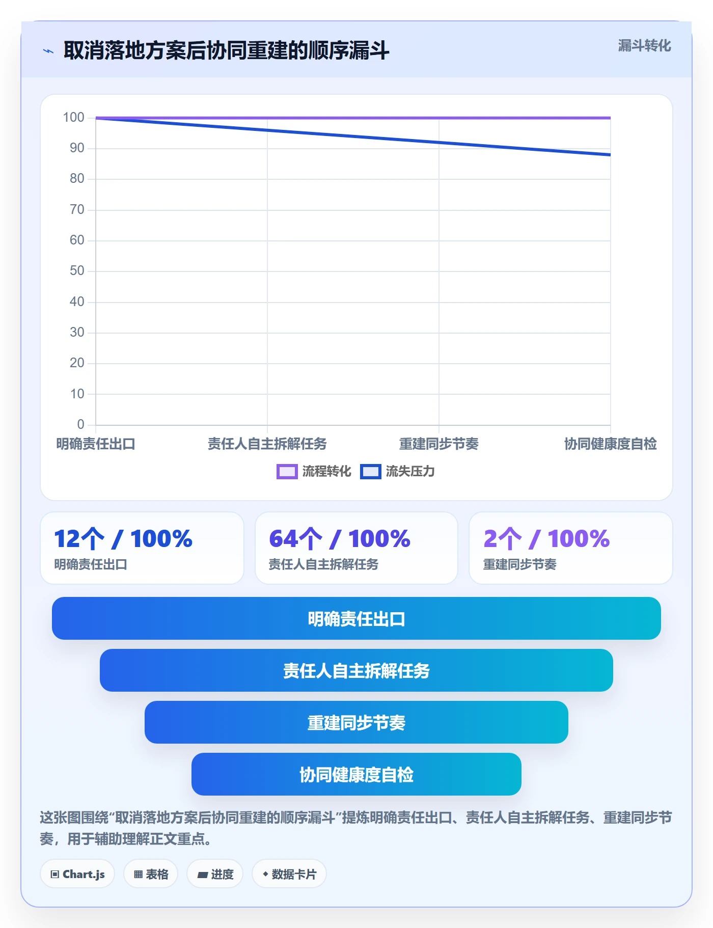 取消落地方案:项目成员开展任务执行的协同管理案例解析