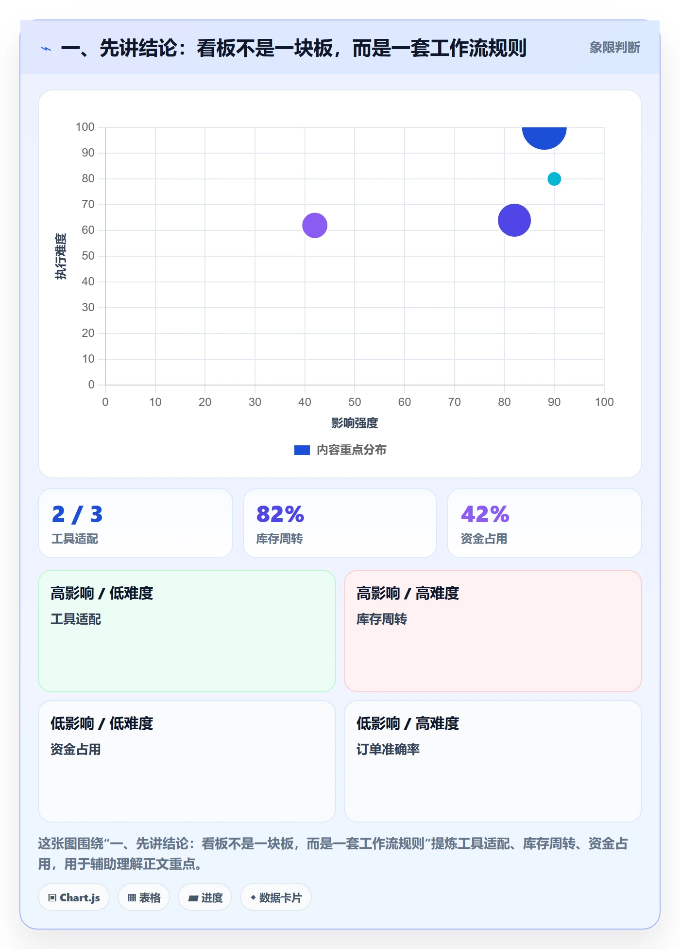 Kanban实操方法：企业管理者提升看板效率的入门指南方法与模板