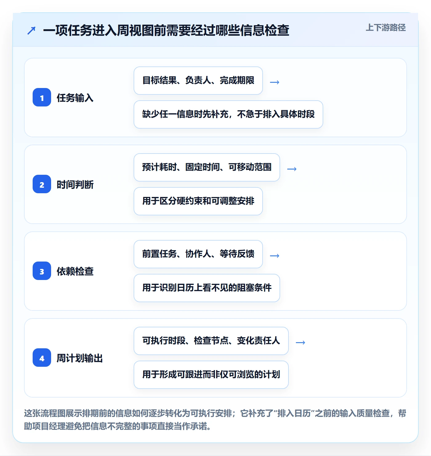 日历视图如何做好周视图?项目经理效率提升与操作步骤
