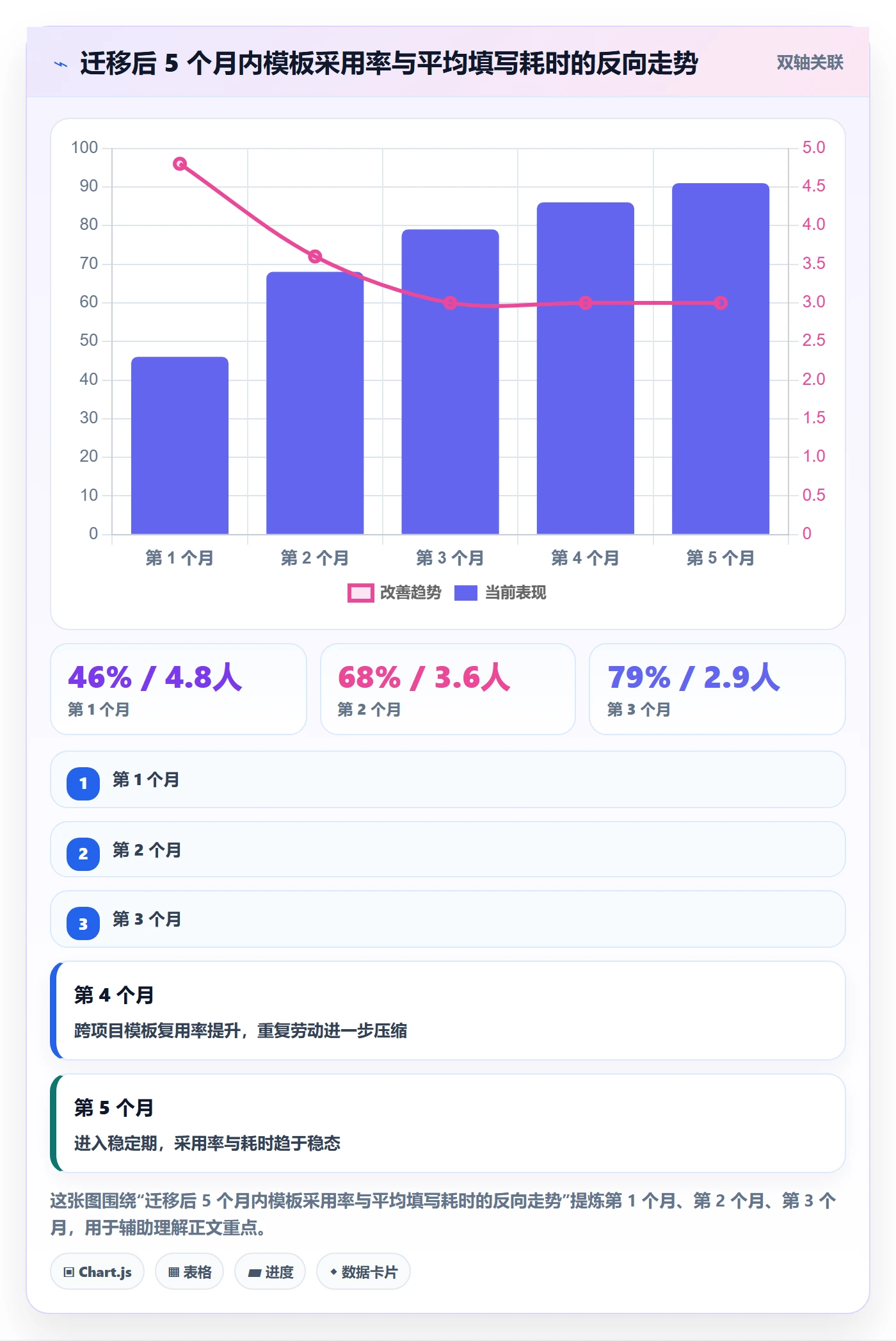 项目模板如何做好模板流程?PMO流程优化与操作步骤