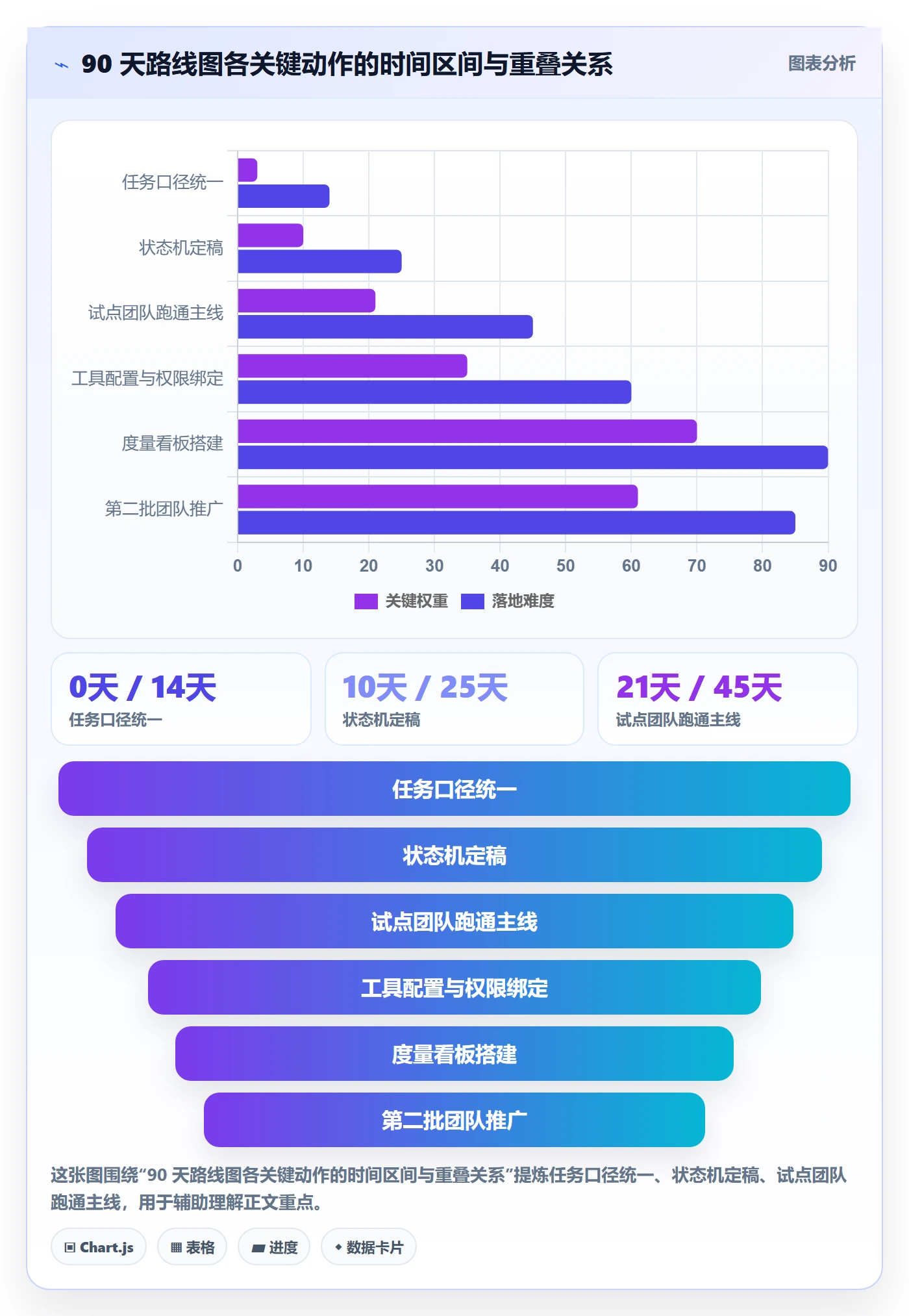 开始怎么做?PMO入门指南:任务执行从0到1