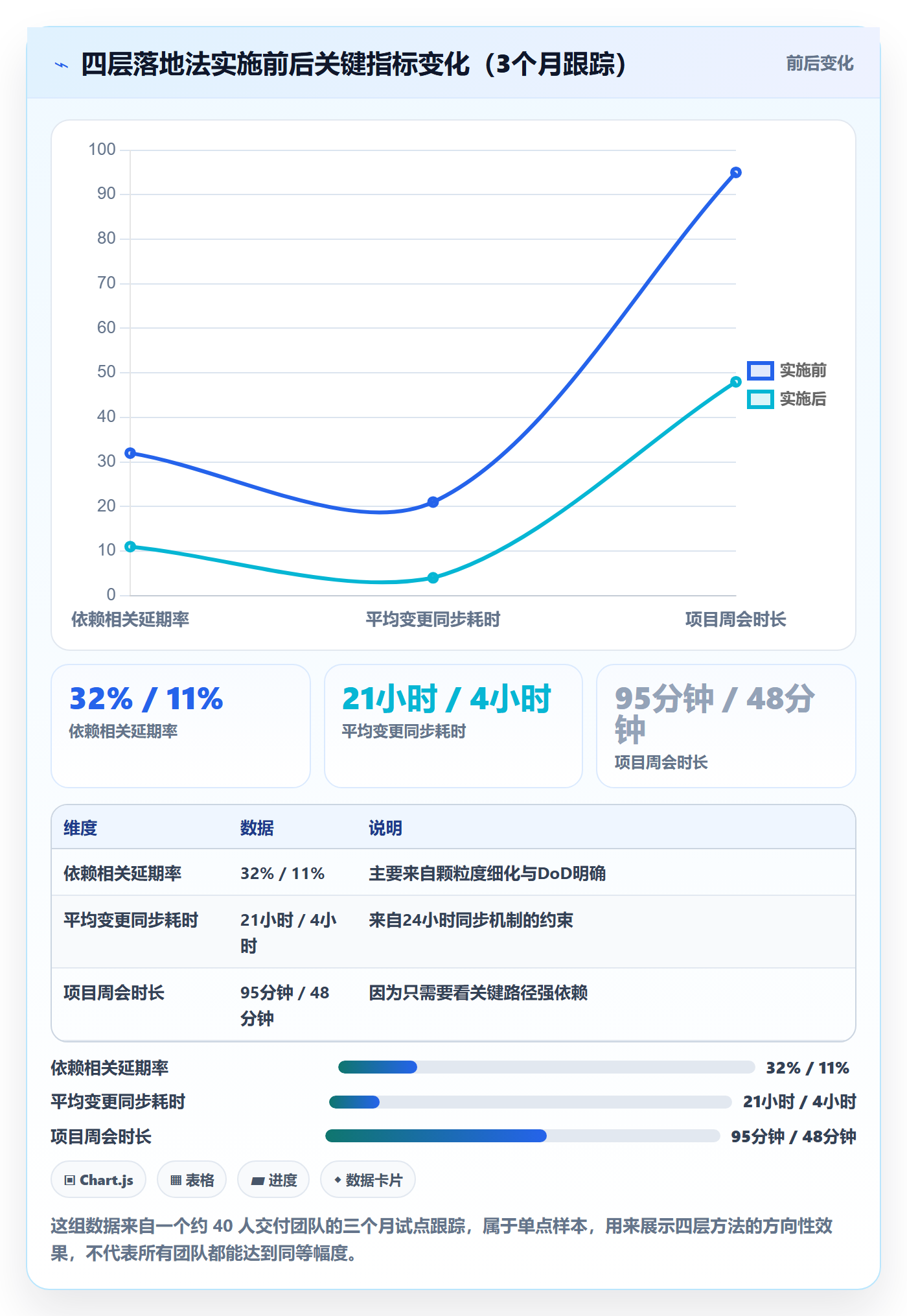 前置任务实操方法:项目成员提升任务依赖效率的落地方案方法与模板