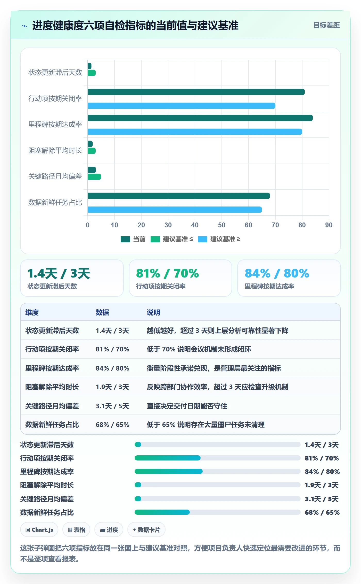 任务进度管理方法大全：项目负责人进度管理数据分析落地清单