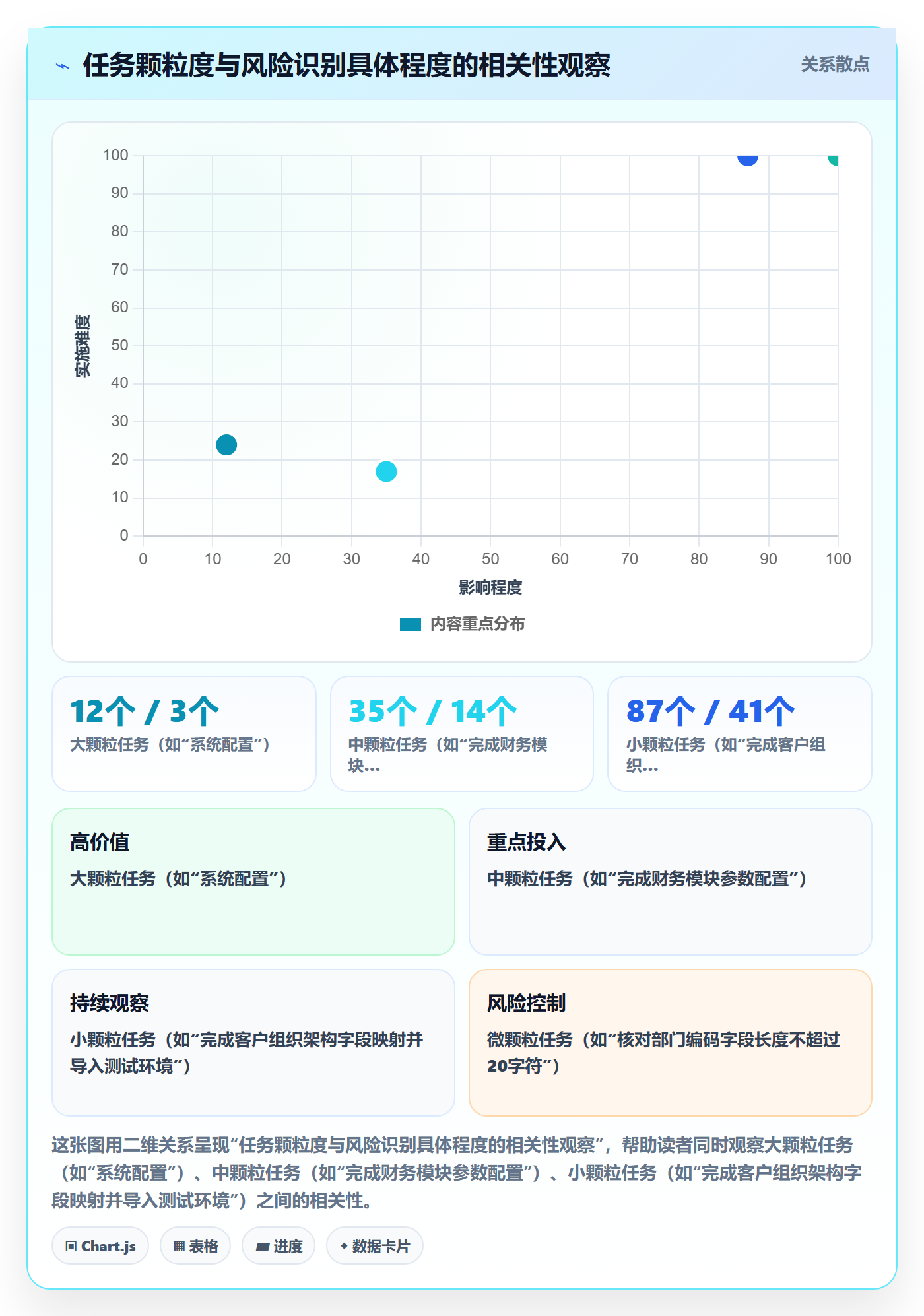 开始怎么做?实施团队风险控制:任务执行从0到1