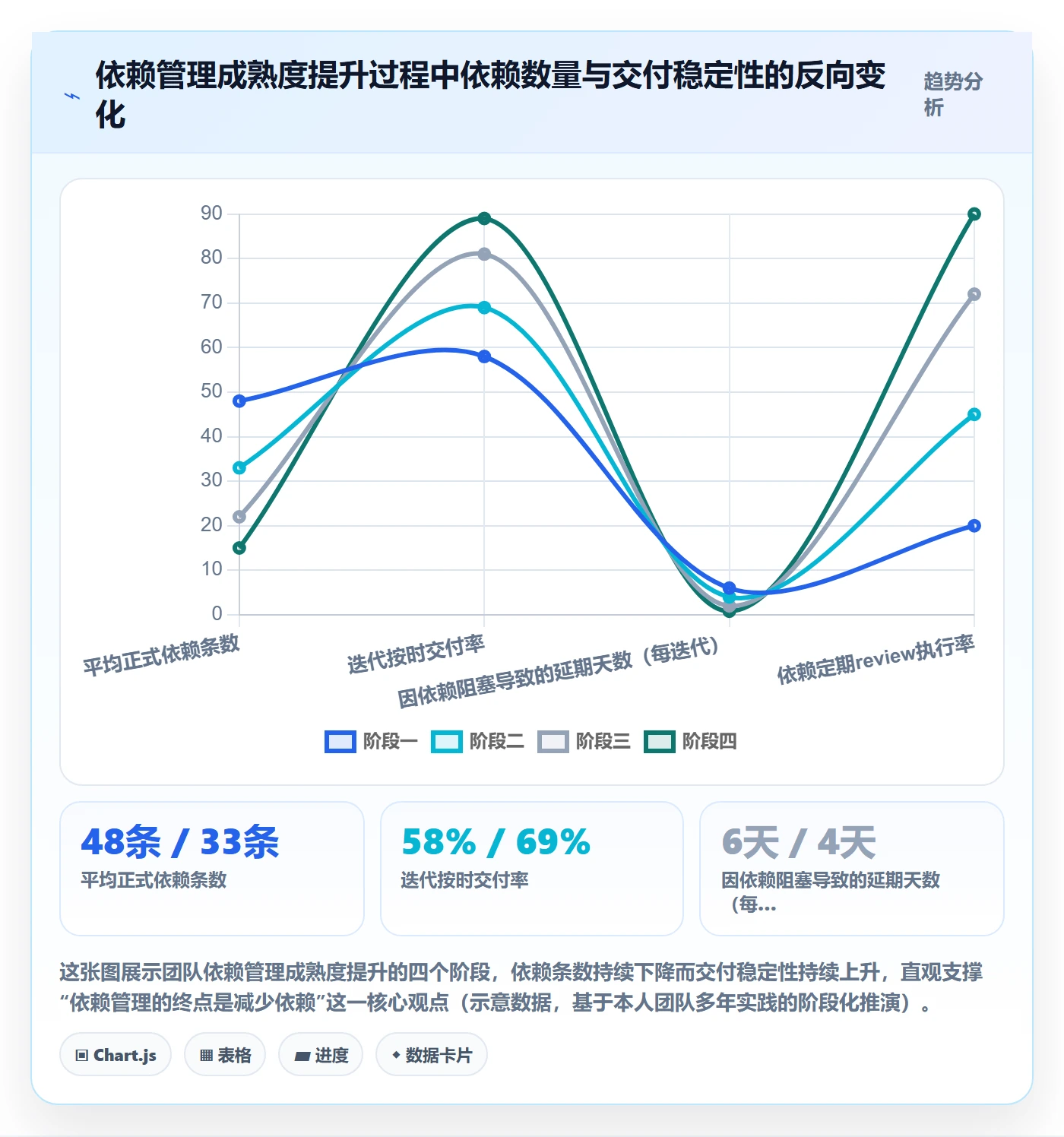 依赖关系最佳实践:项目成员任务依赖入门指南,常见问题