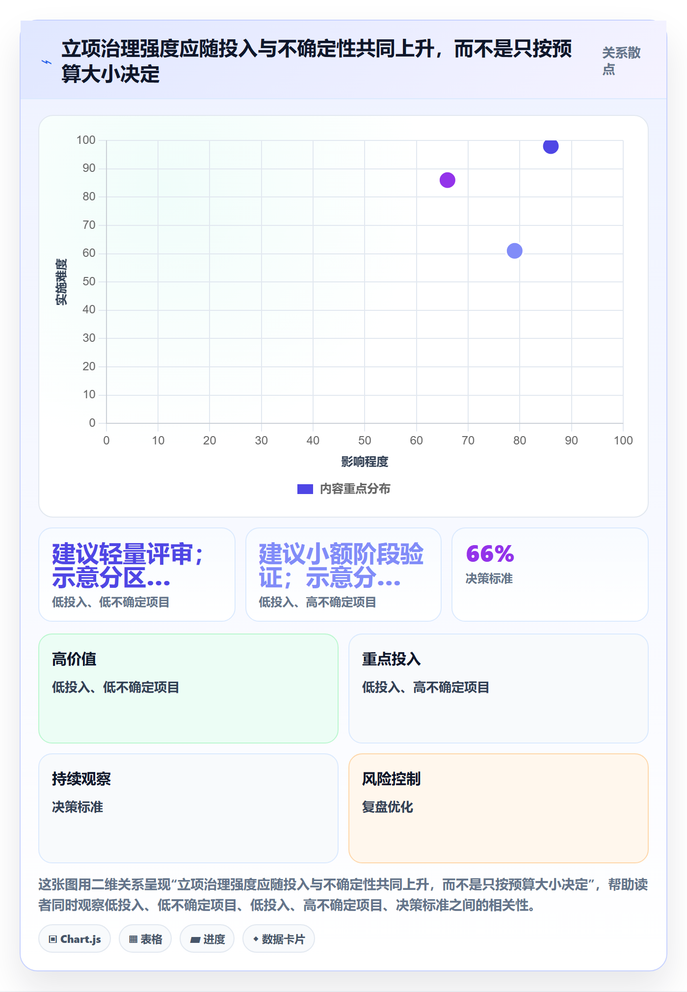 项目目标流程与规范:项目经理项目立项制度设计关键指标