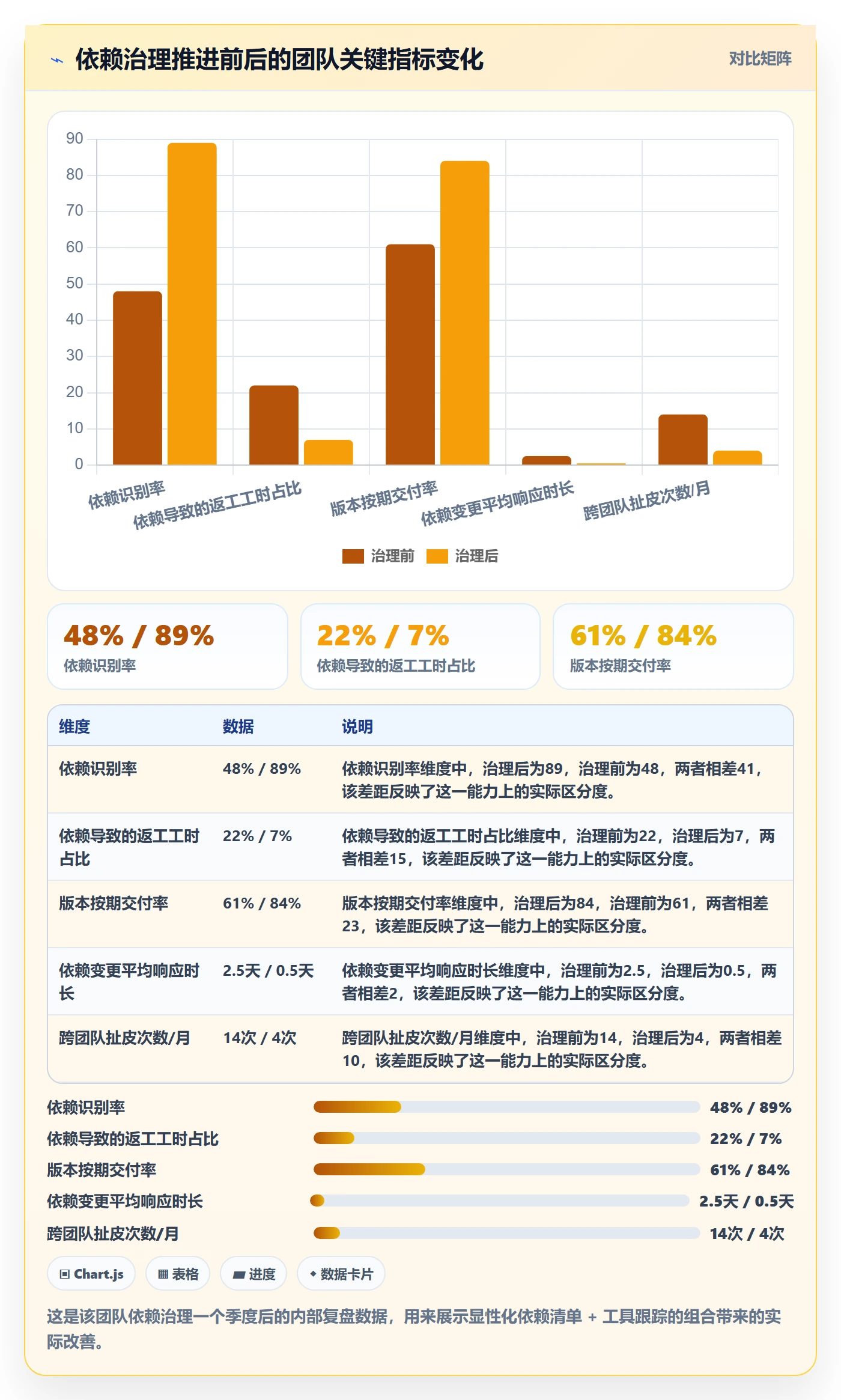 依赖关系管理方法大全:产品经理任务依赖入门指南落地清单