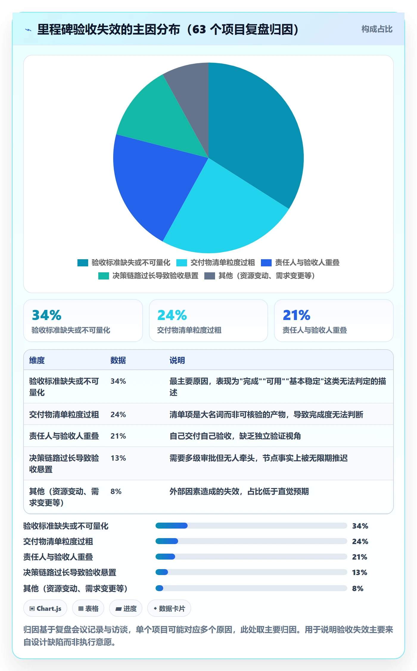 节点验收落地方案:企业管理者开展里程碑的风险控制案例解析