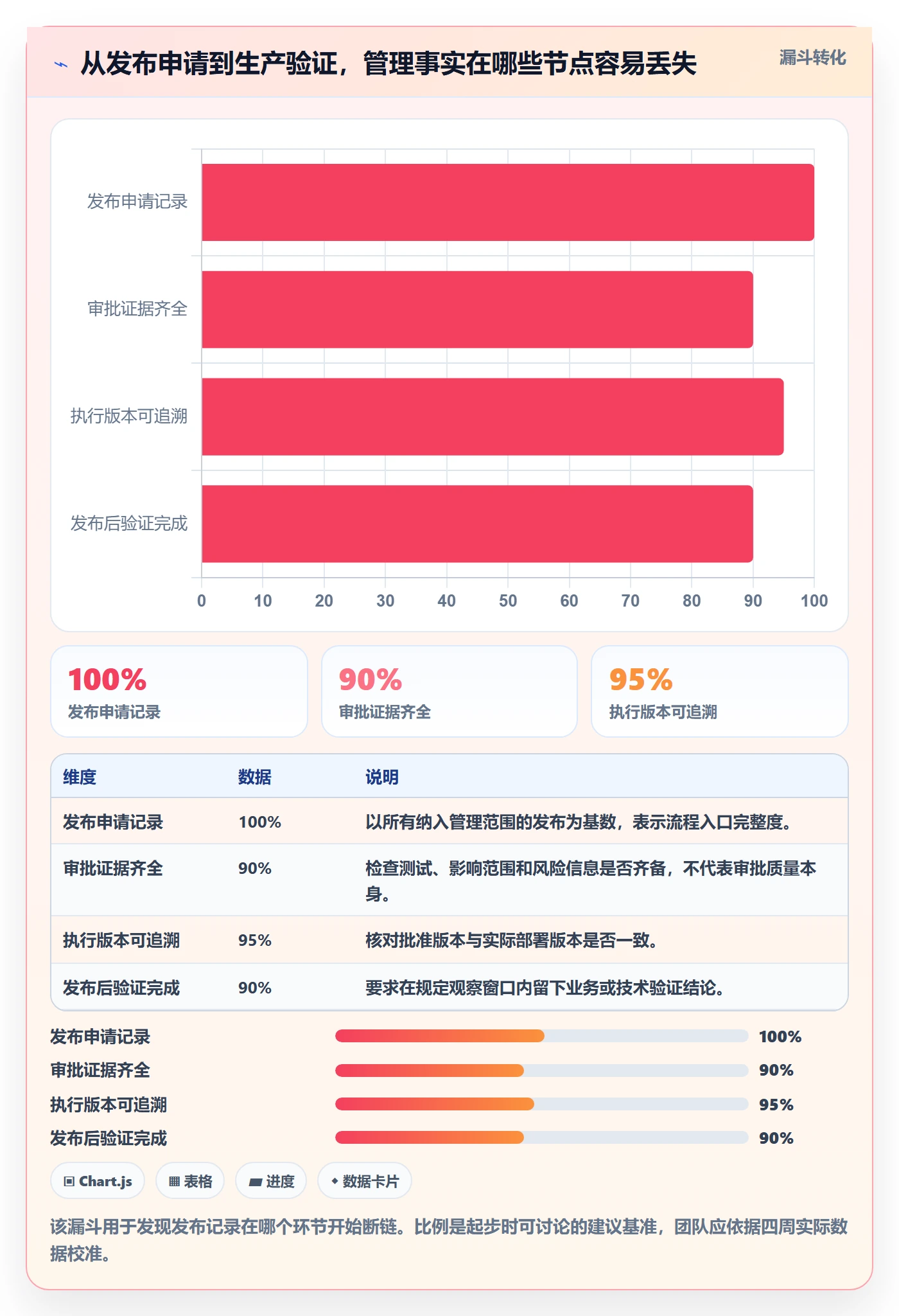 发布审批怎么做？项目负责人落地方案：发布管理从0到1