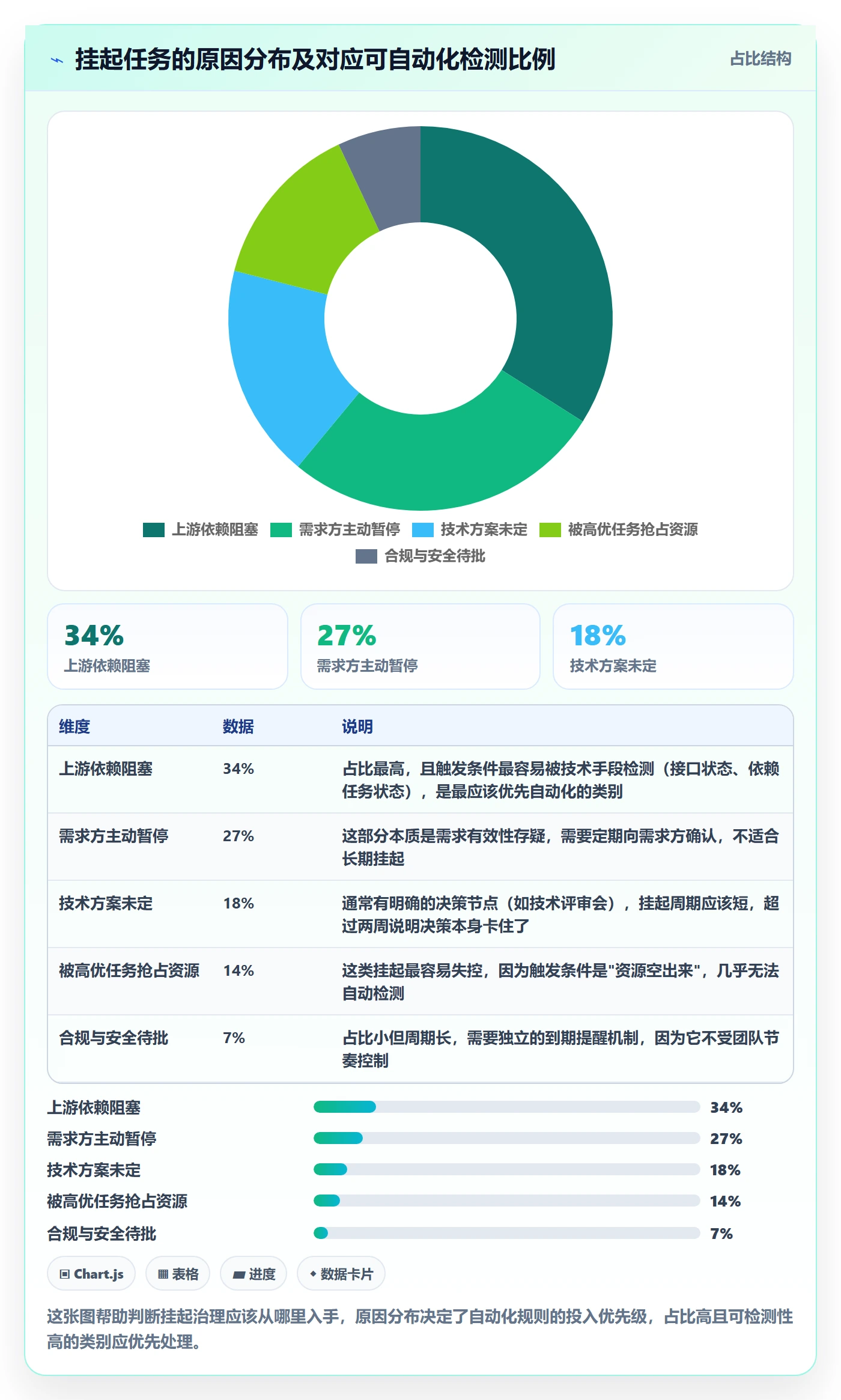 挂起管理方法大全:研发团队任务执行实操方法落地清单