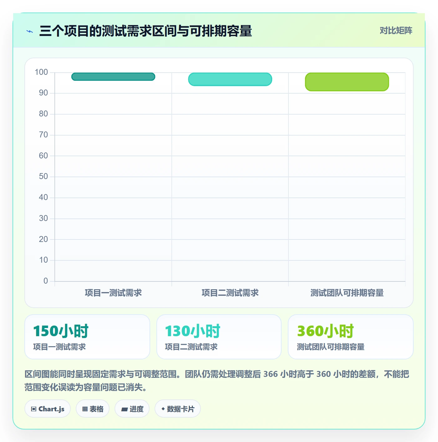 负荷管理方法大全:项目经理资源负载流程优化落地清单