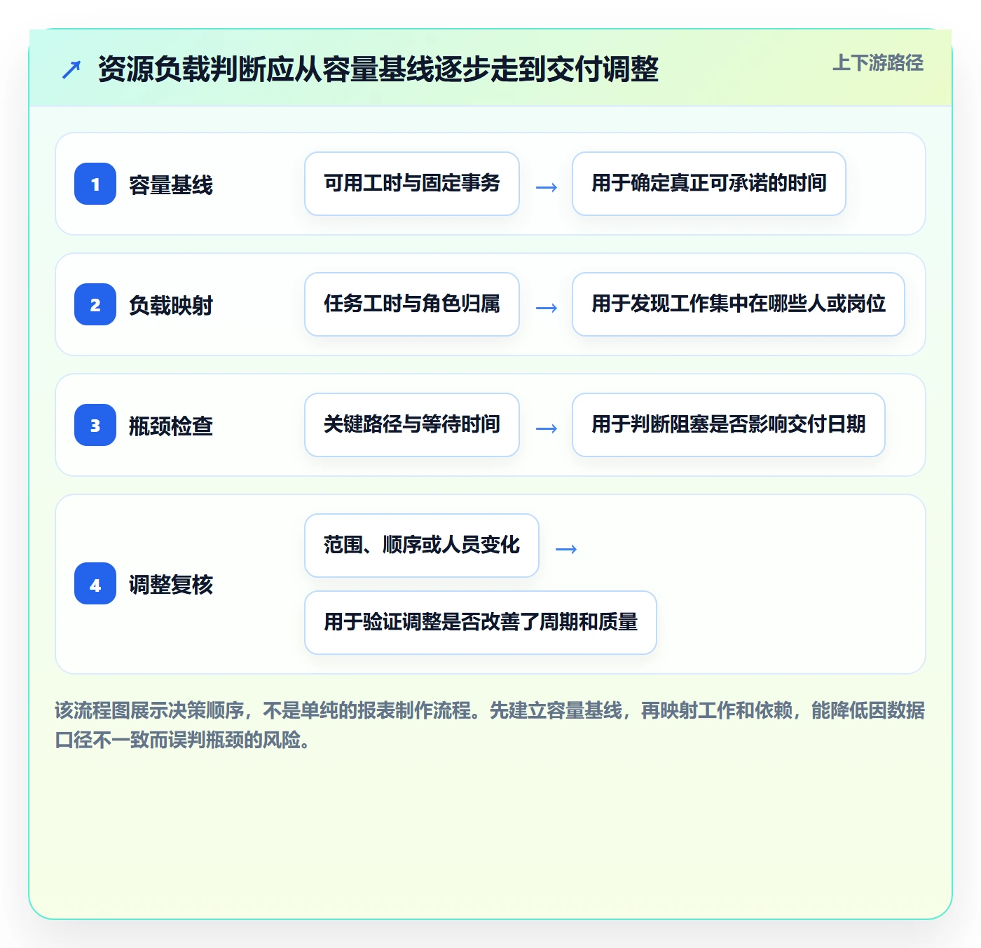 资源负载如何做好工作负载?产品经理效率提升与操作步骤