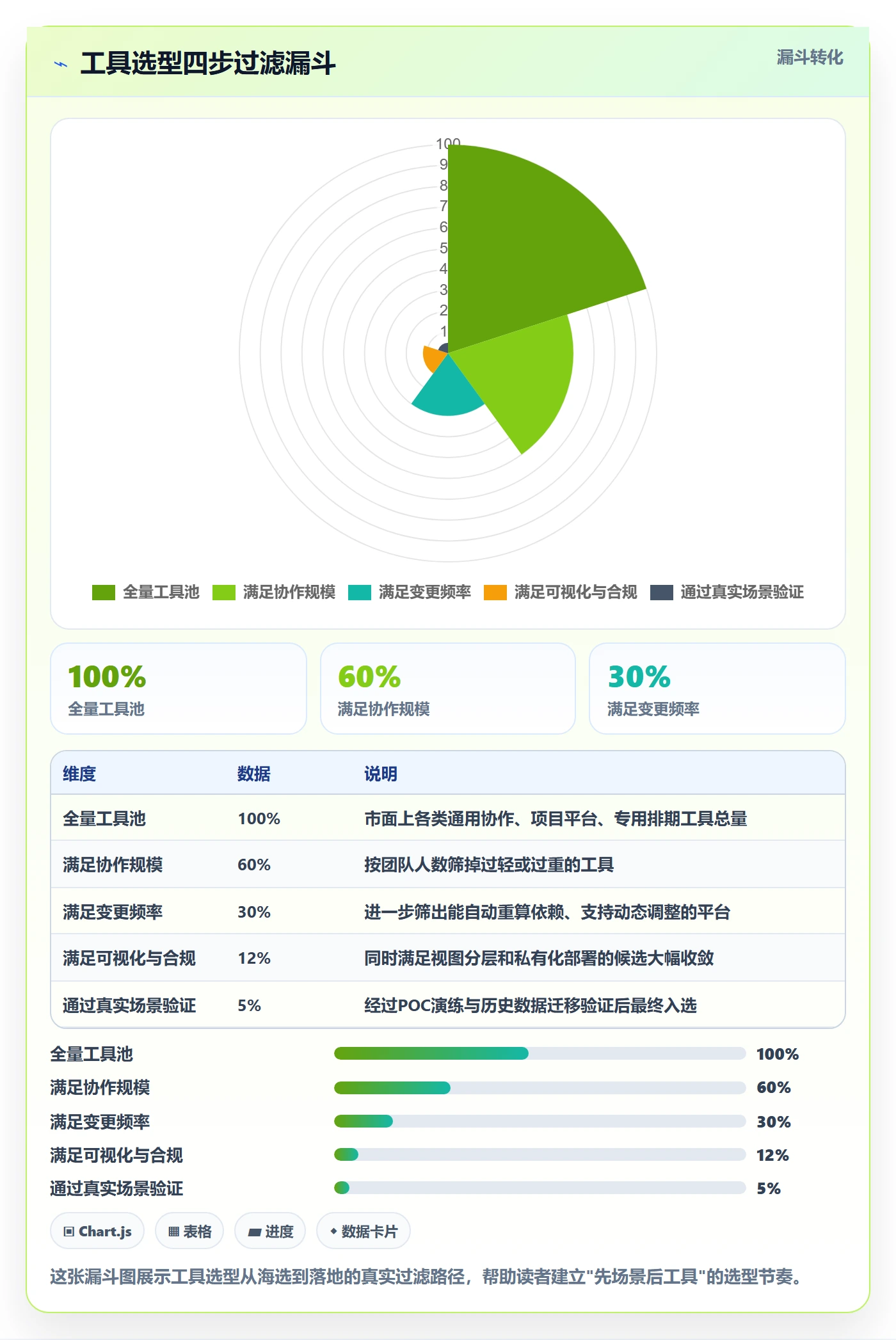 实际进度管理方法大全:产品经理进度管理实操方法落地清单