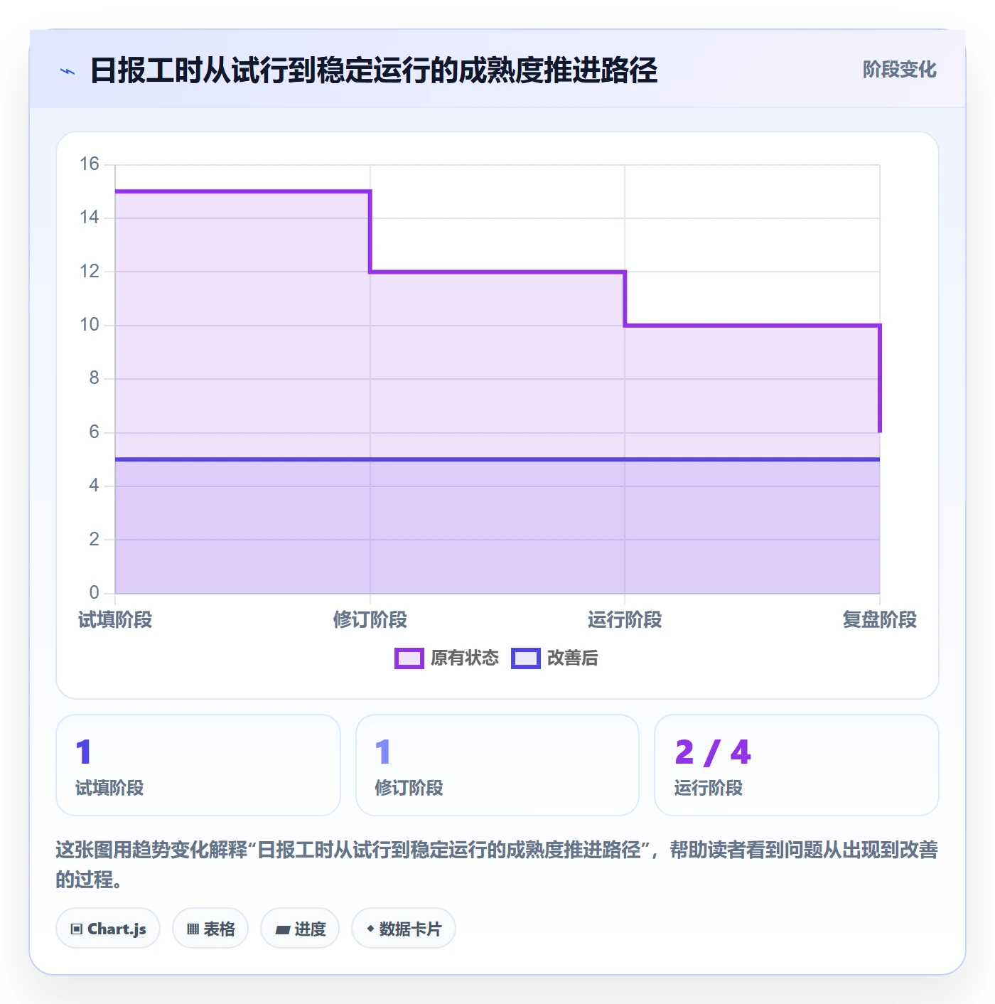 工时表如何做好日报工时?项目经理落地方案与操作步骤