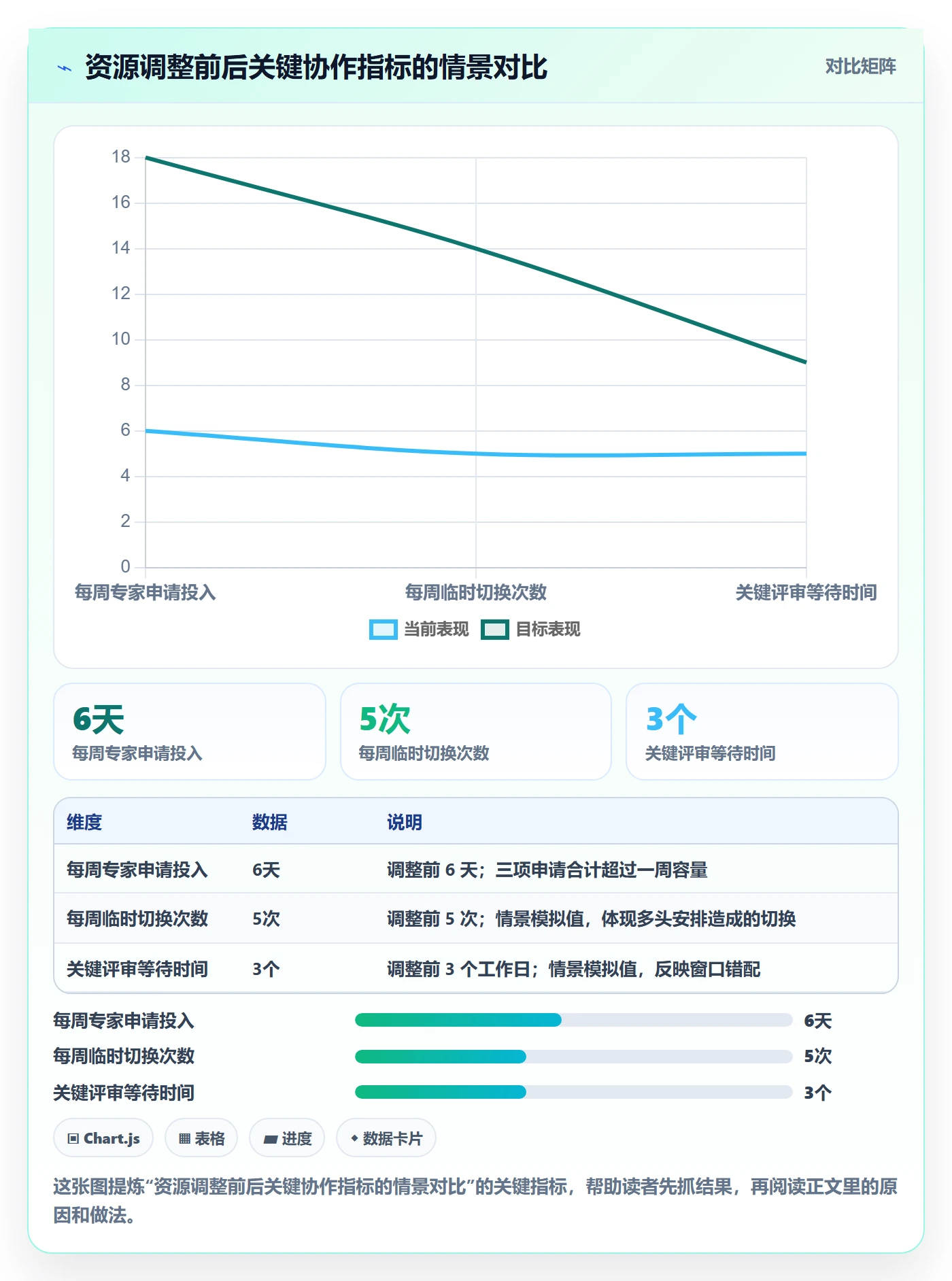 资源管理资源池教程：项目成员最佳实践，避坑指南