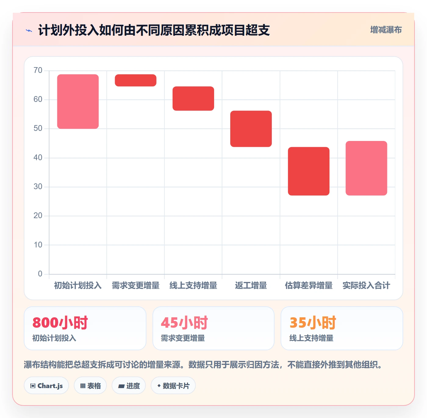 实际工时管理指南:项目成员如何做好工时管理,制度设计全流程