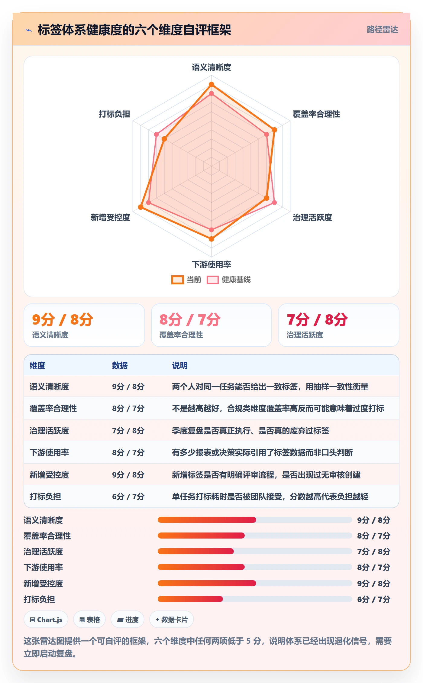标签落地方案:研发团队开展任务属性的落地方案案例解析