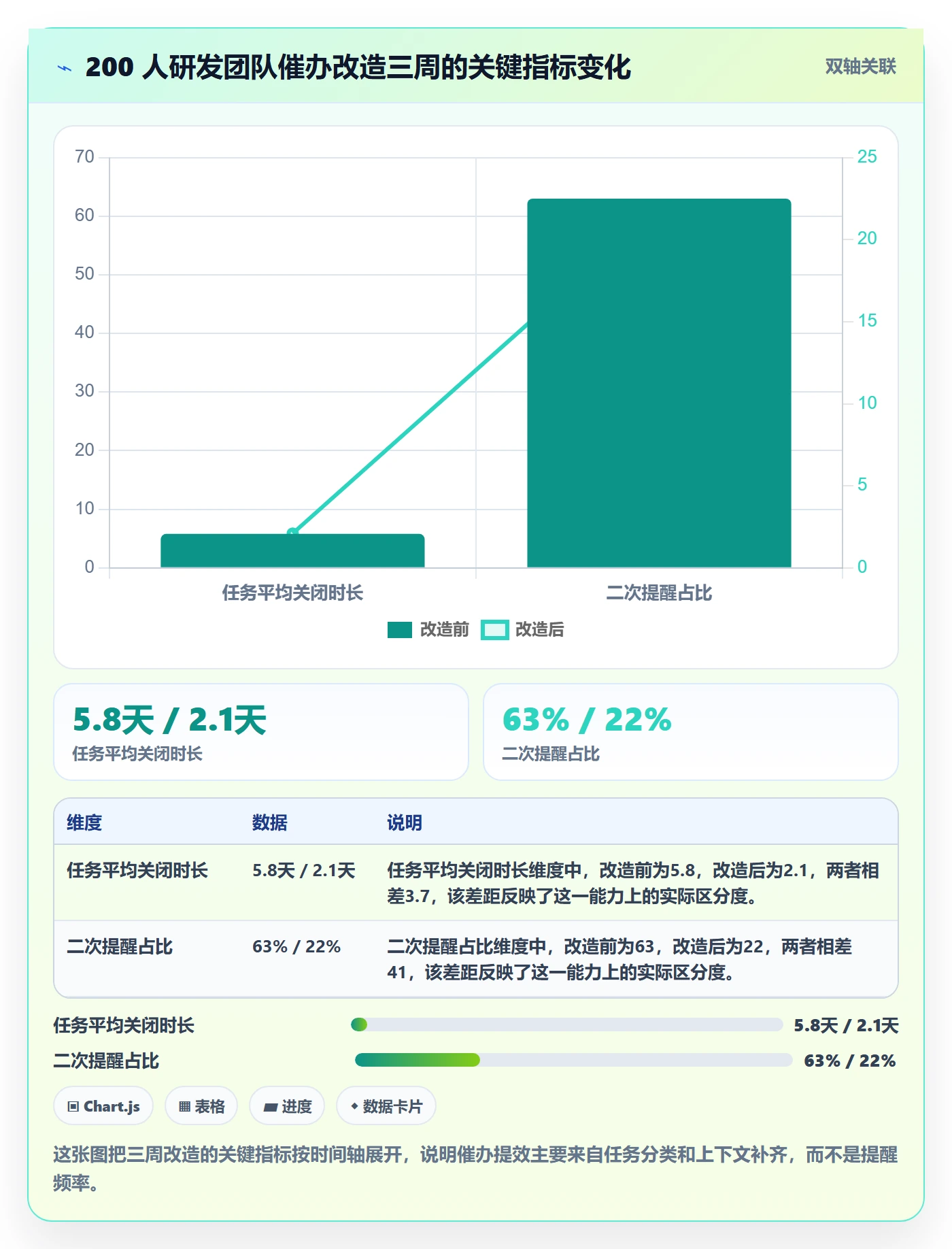 催办最佳实践：管理层任务提醒落地方案，常见问题