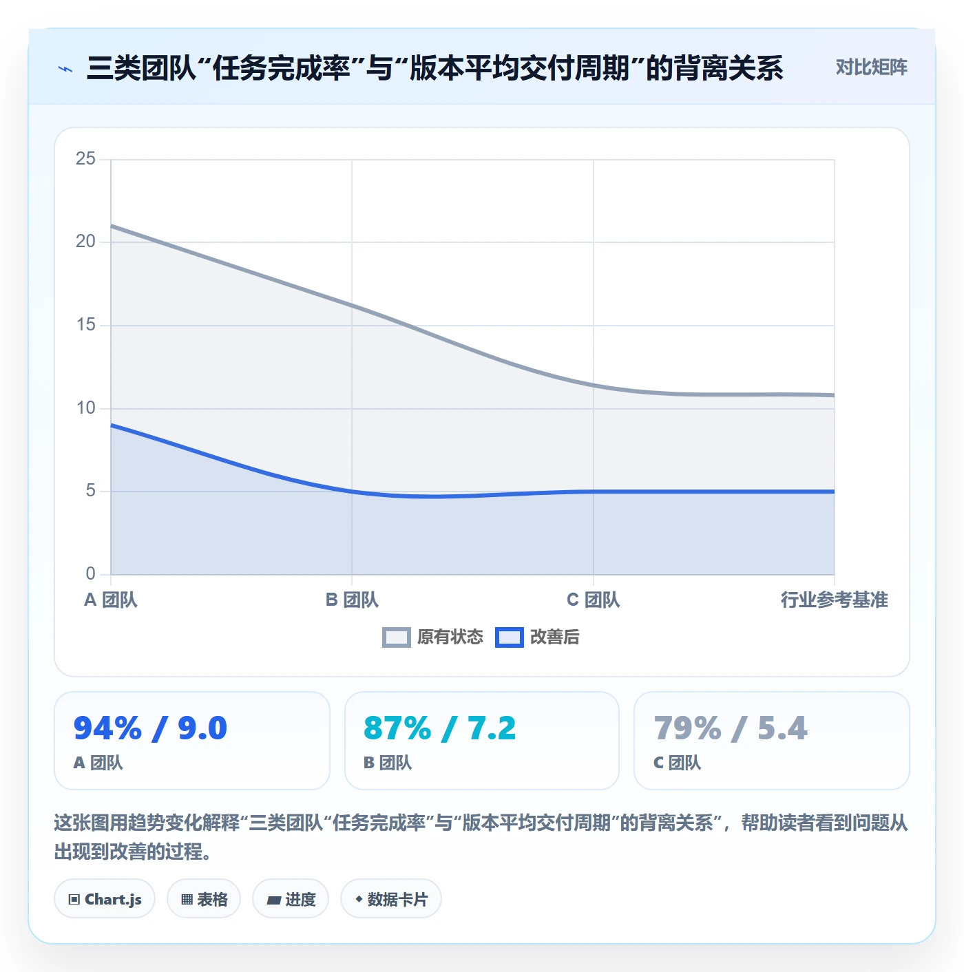 事项流程与规范：产品经理任务管理协同管理关键指标