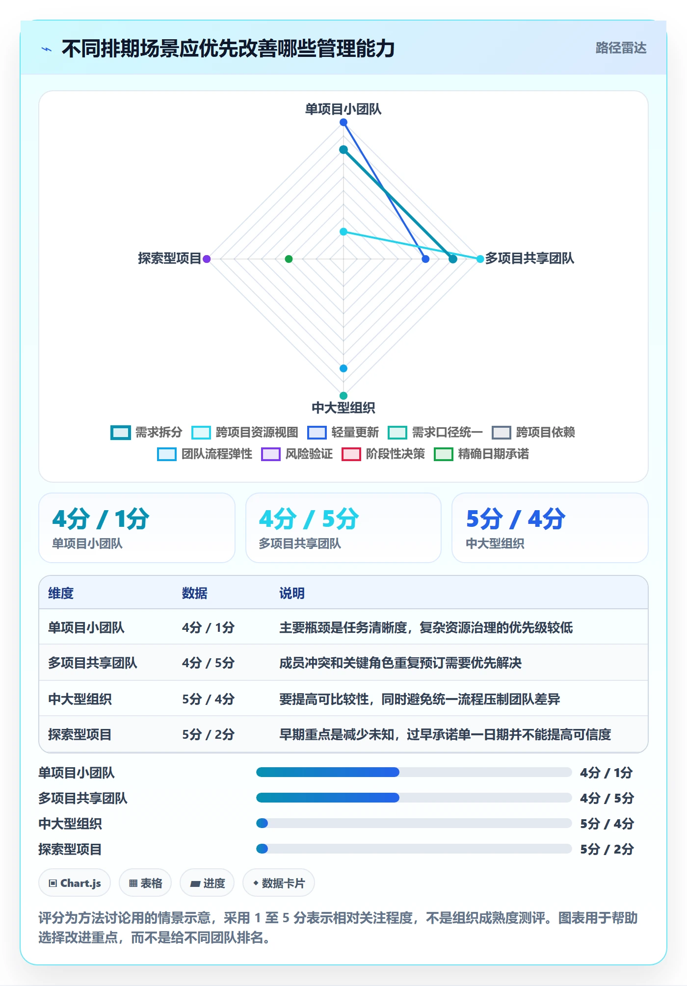 需求排期最佳实践：项目成员需求排期实操方法，常见问题