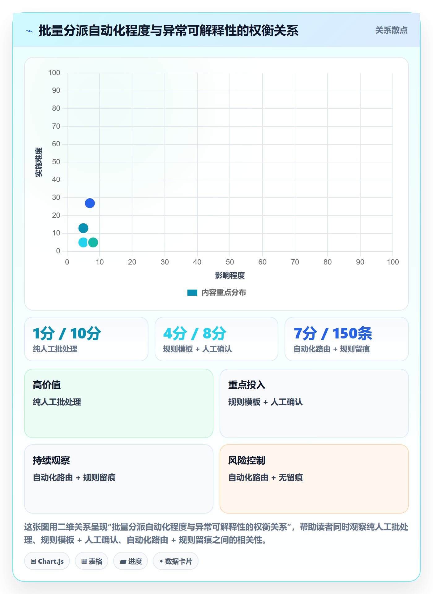 任务分派如何做好批量分配?产品经理最佳实践与操作步骤