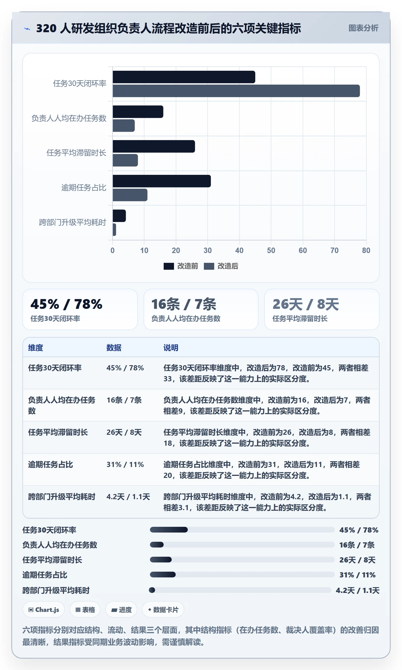 负责人流程与规范:企业管理者任务管理最佳实践关键指标